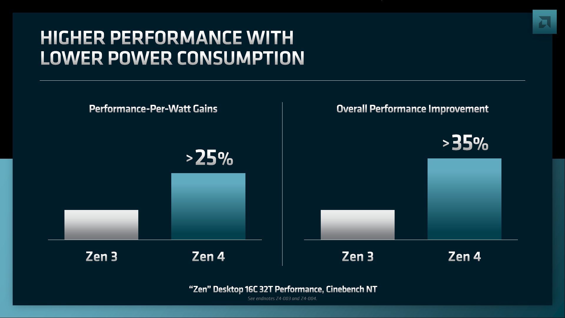 AMD Zen 4 - zapowiedź mikroarchitektury