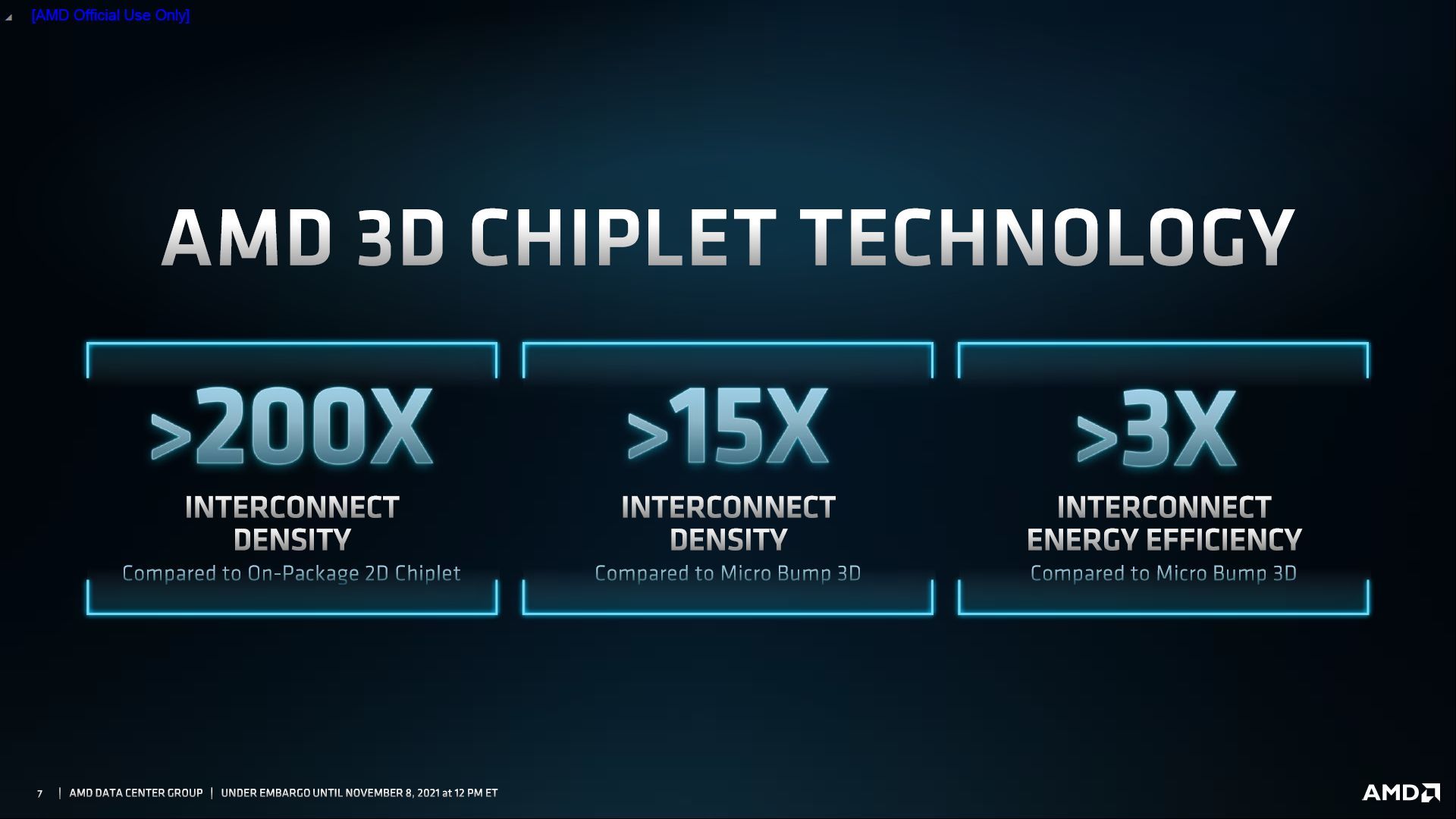 AMD 3D V-Cache