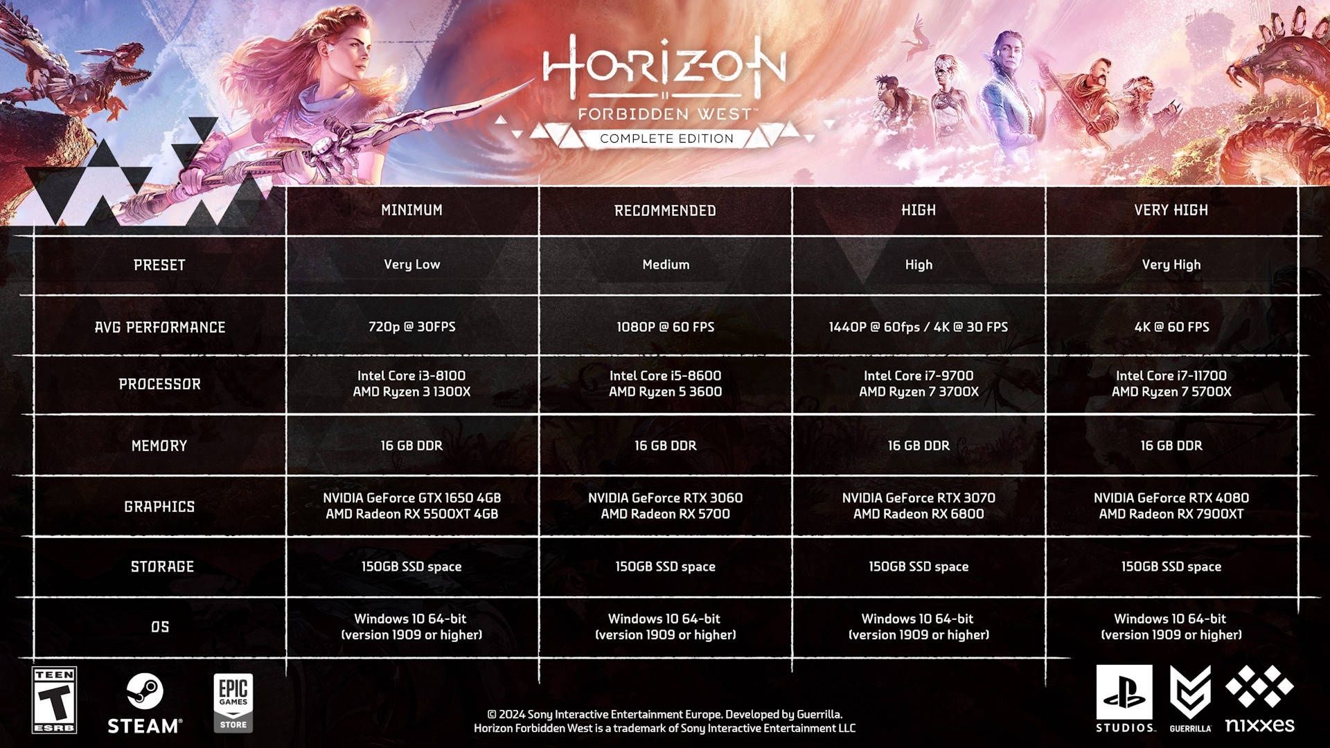 Horizon: Forbidden West na PC - wymagania sprzętowe