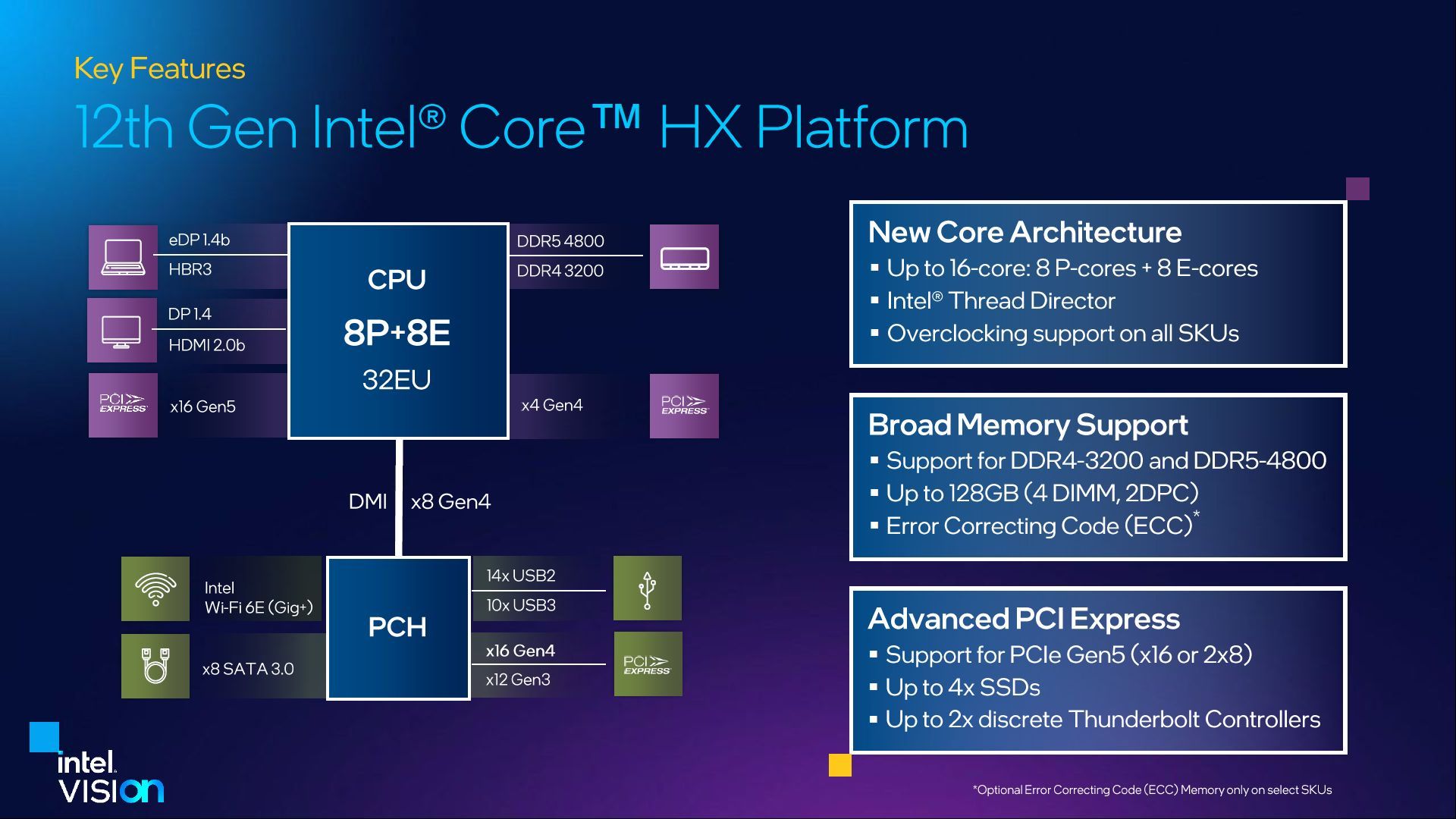 Intel Alder Lake HX - budowa procesora