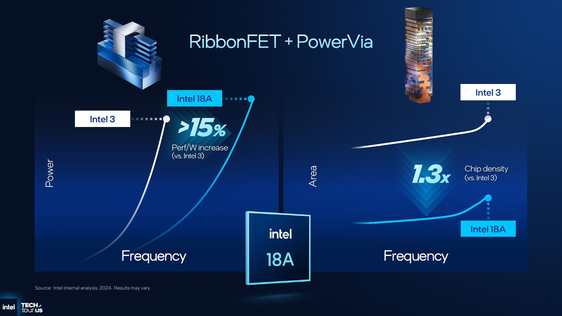 Intel 18A