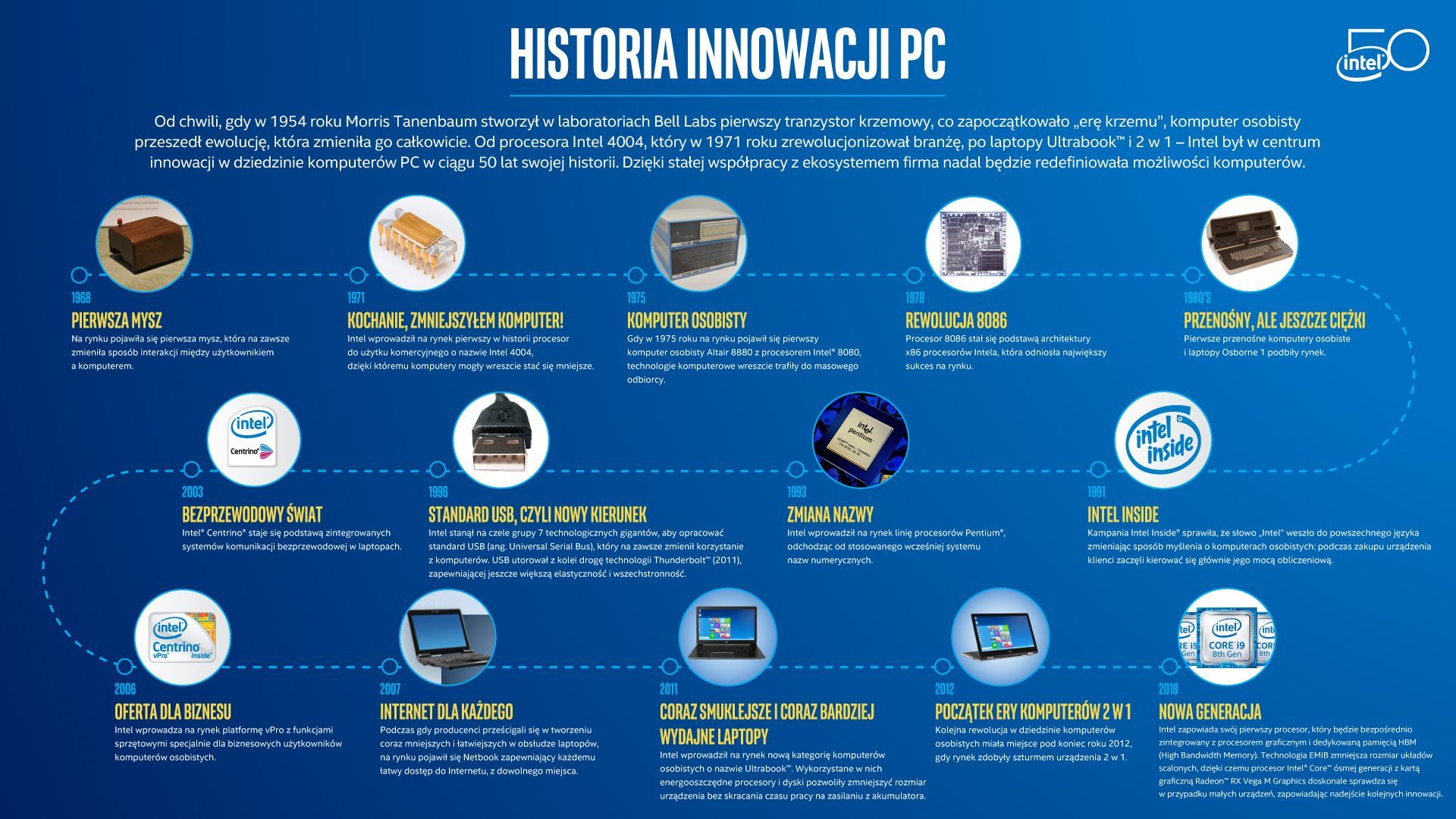 50-lecie firmy Intel - infografika