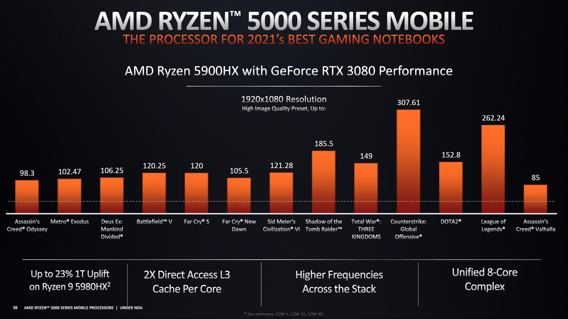 AMD Ryzen 5000 - laptopy