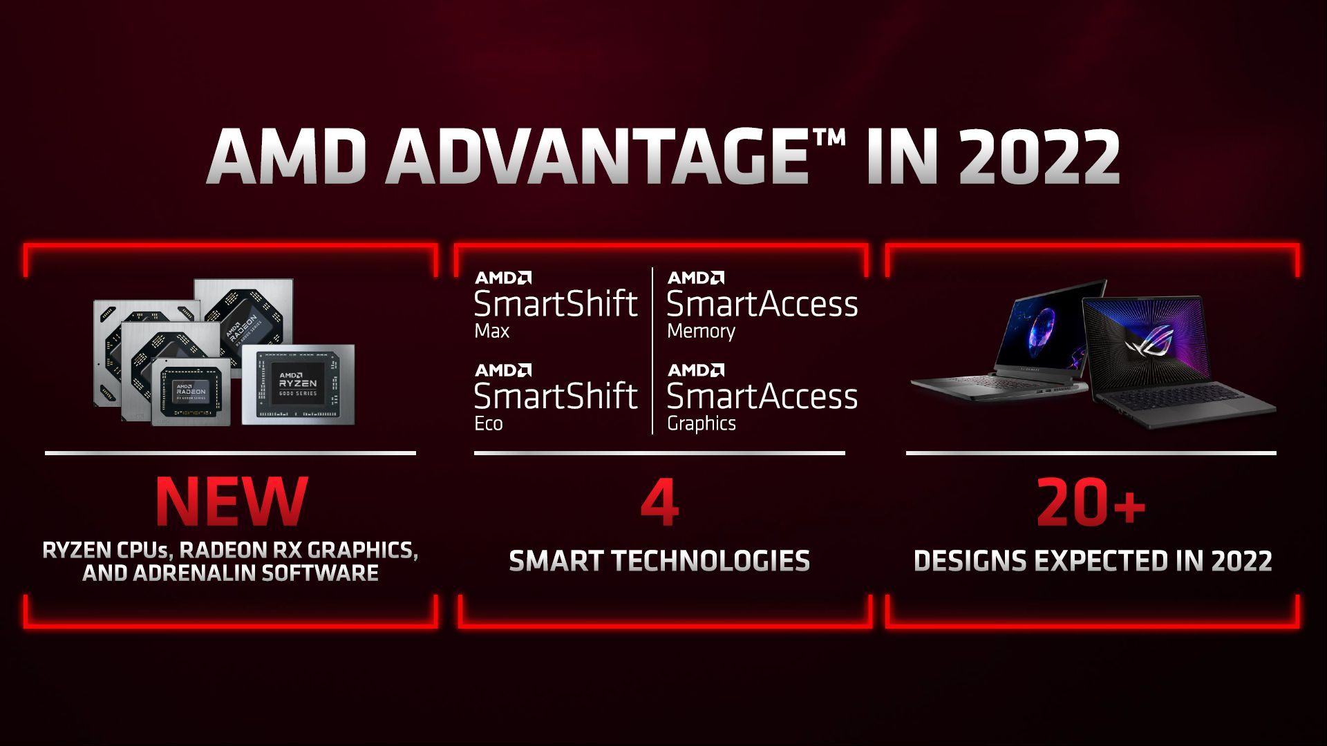 AMD Ryzen Advantage