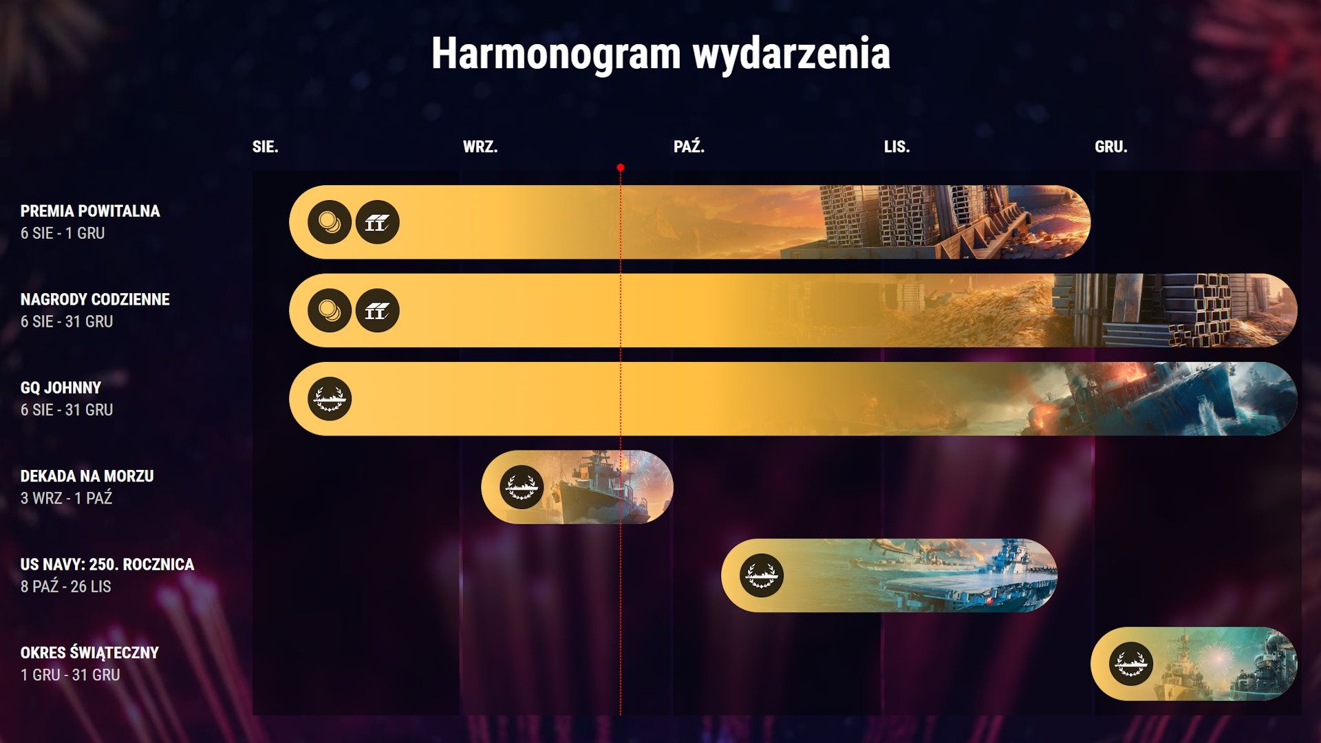 World of Warships - mapa drogowa na 10 rocznicę