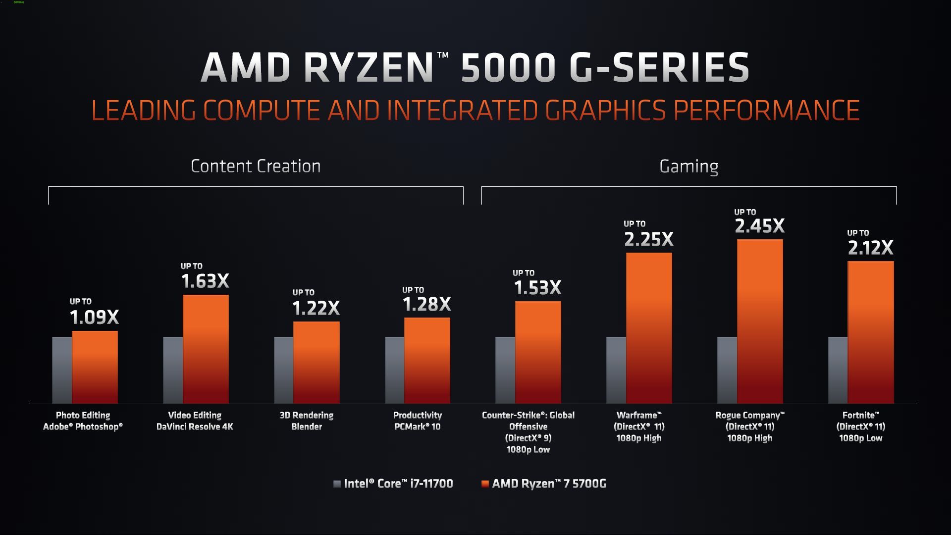 AMD Radeon 7 5700G vs Intel Core i7 11700
