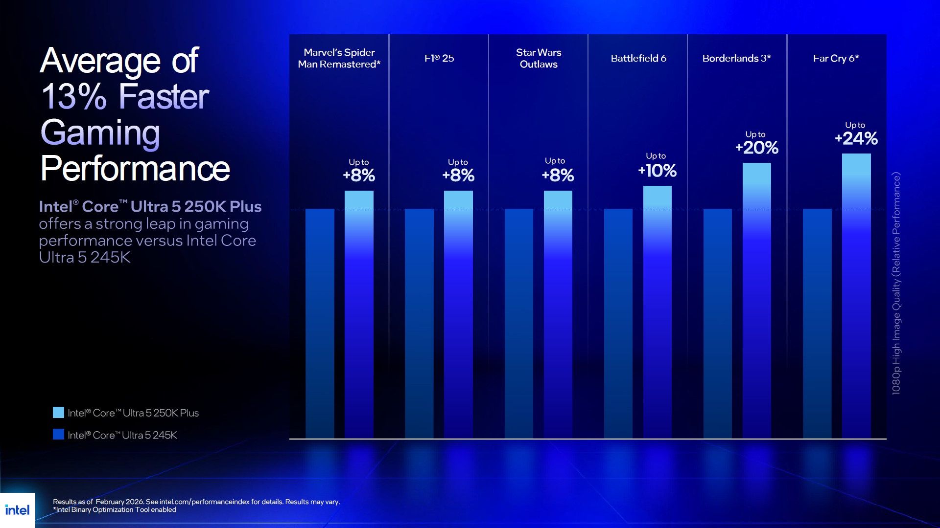 Intel Core Ultra 7 270K Plus vs Intel Core Ultra 7 265K - wydajność