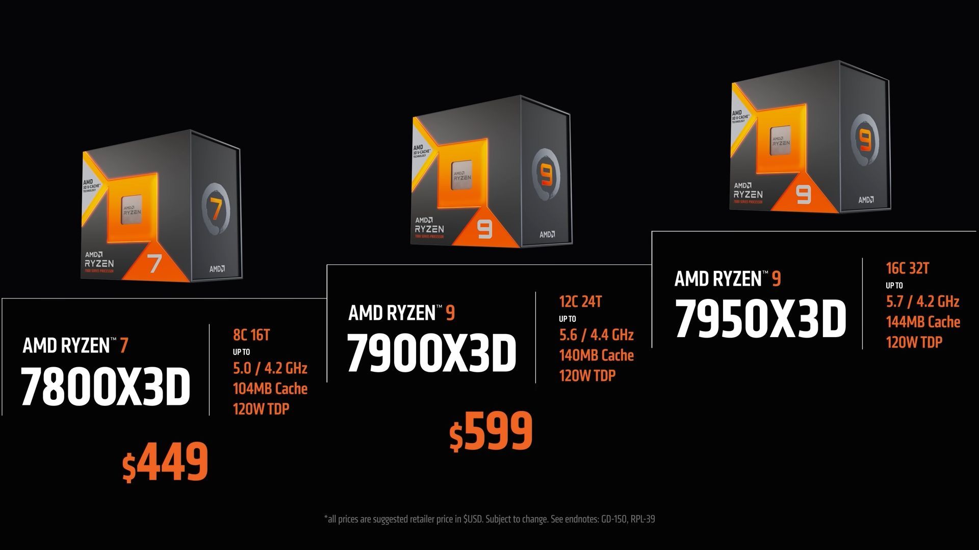 AMD Ryzen 7000X3D - ceny procesorów