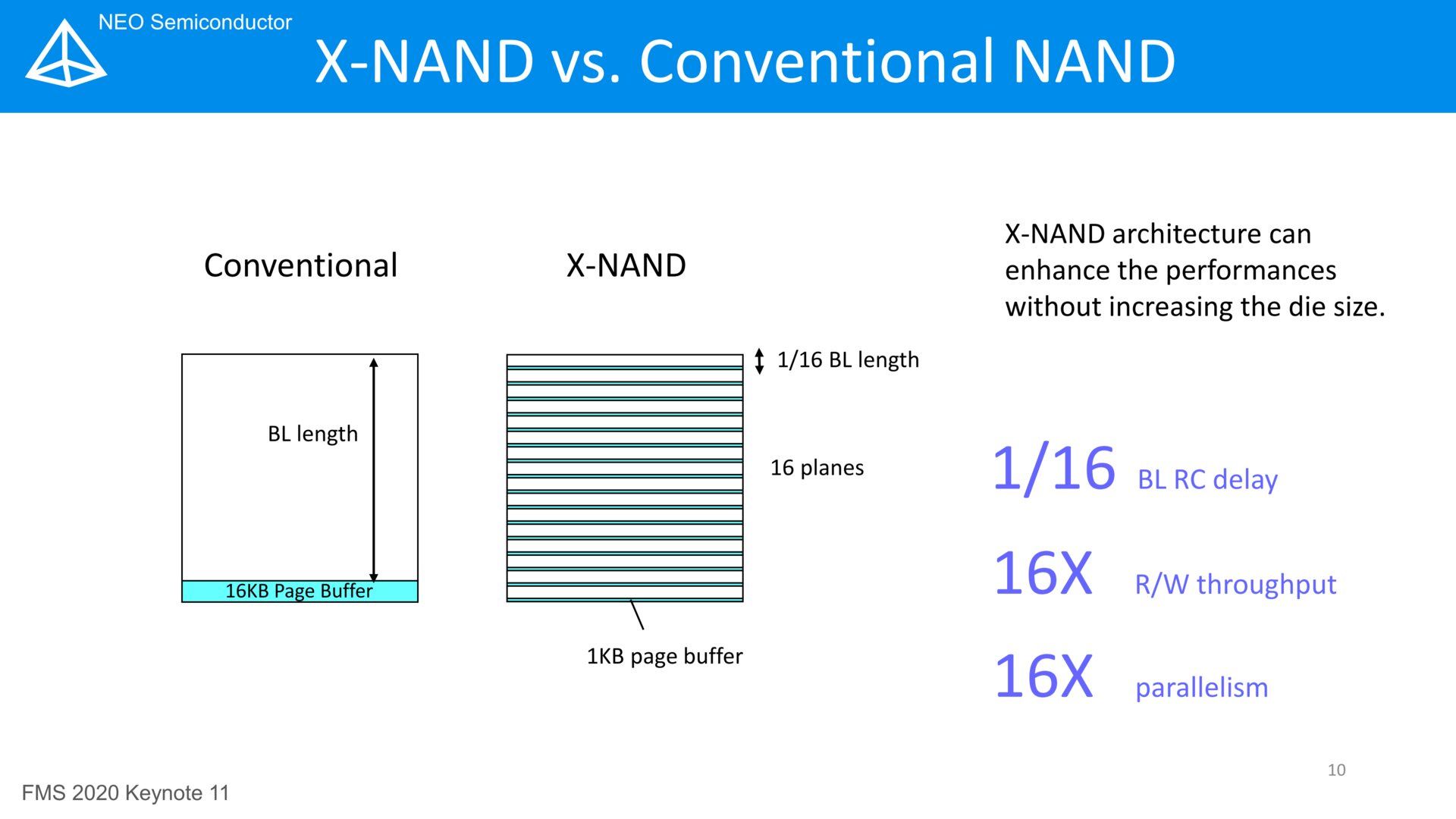 NAND - porównanie pamięci