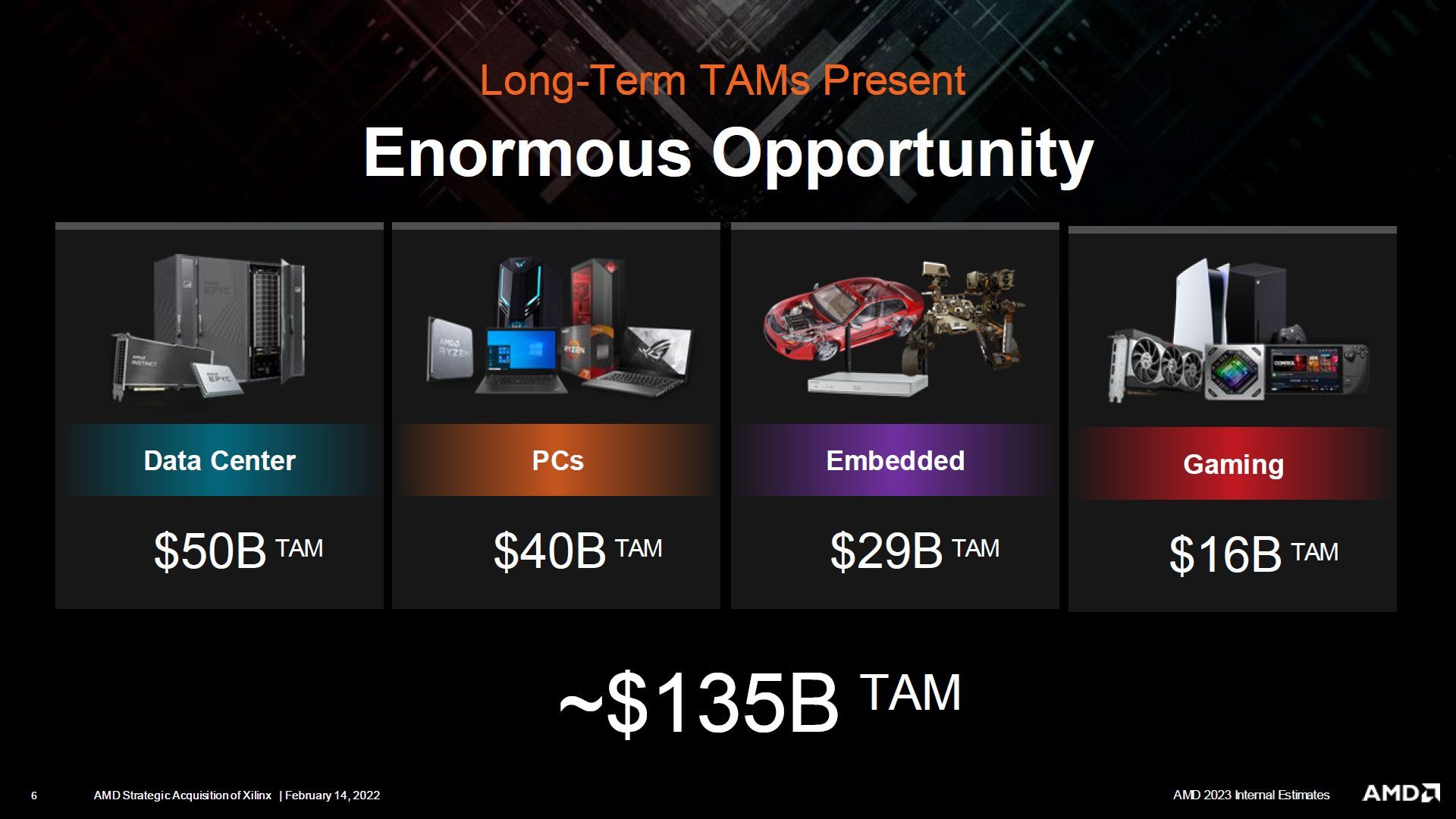 AMD przejmuje Xilinx