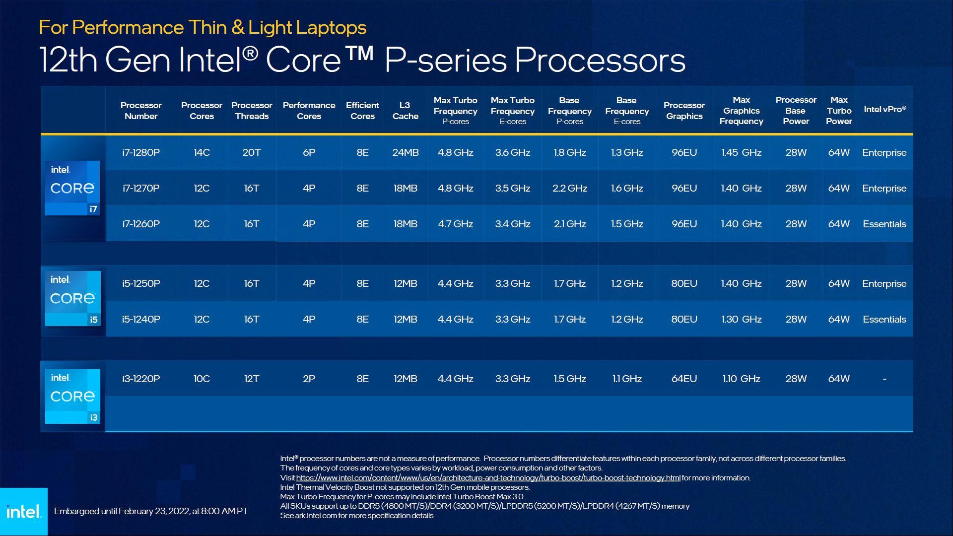 Intel Alder Lake - procesory