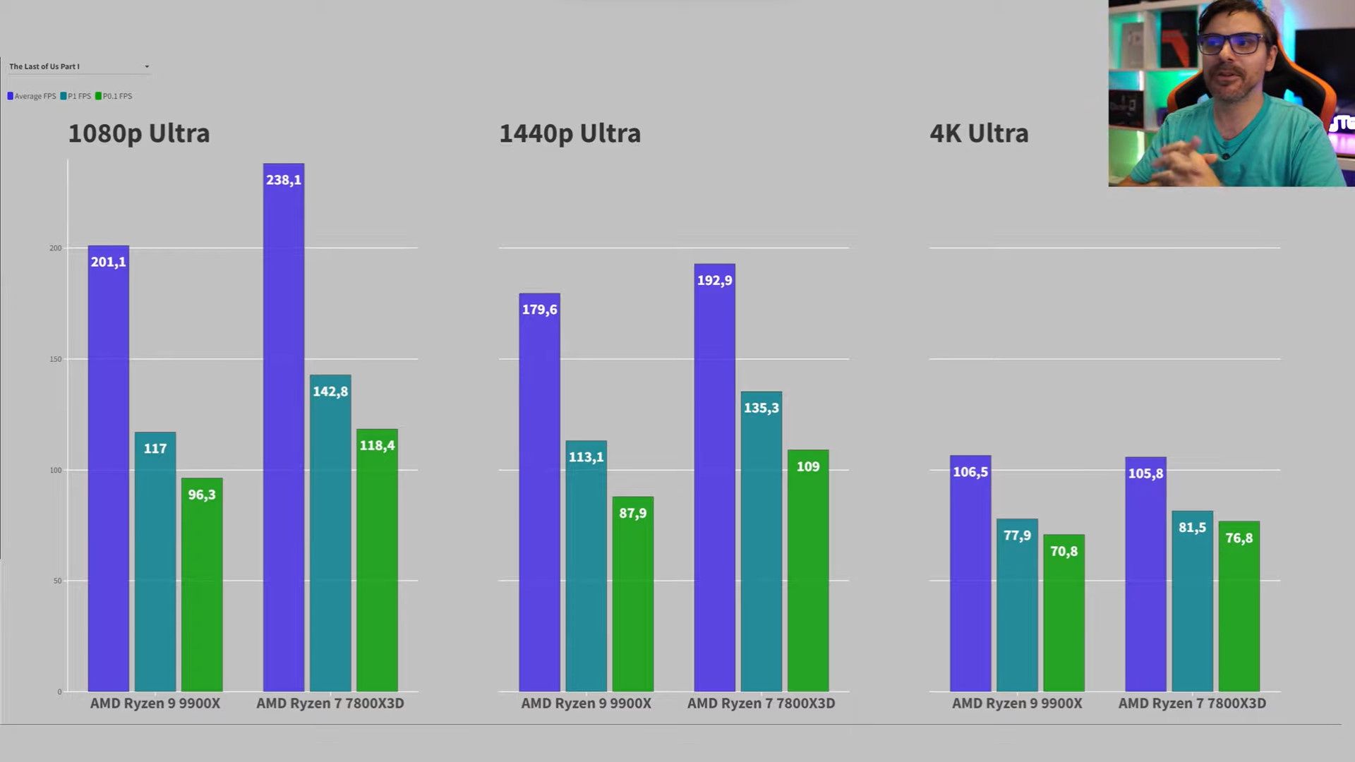 AMD Ryzen 9 9900X vs AMD Ryzen 7 7800X3D