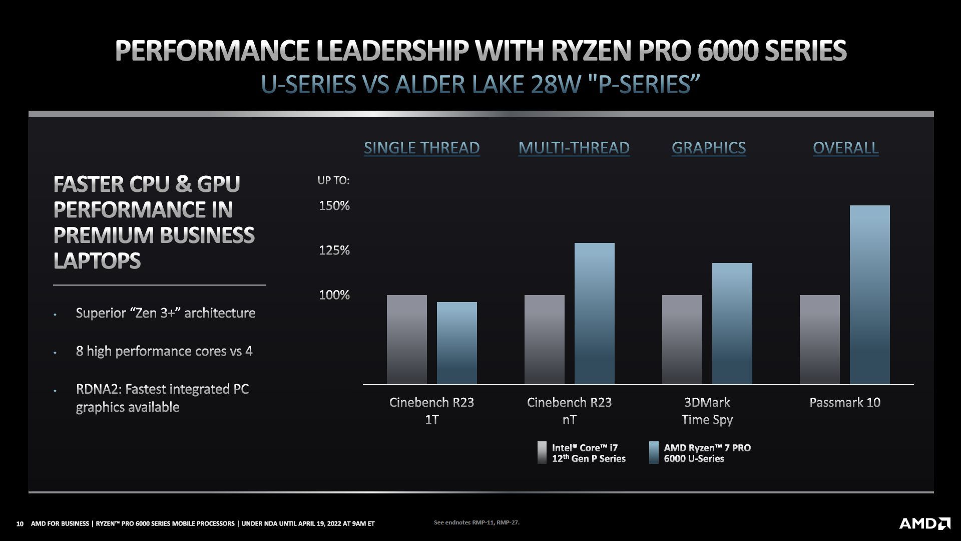 AMD Ryzen Pro vs Intel Core
