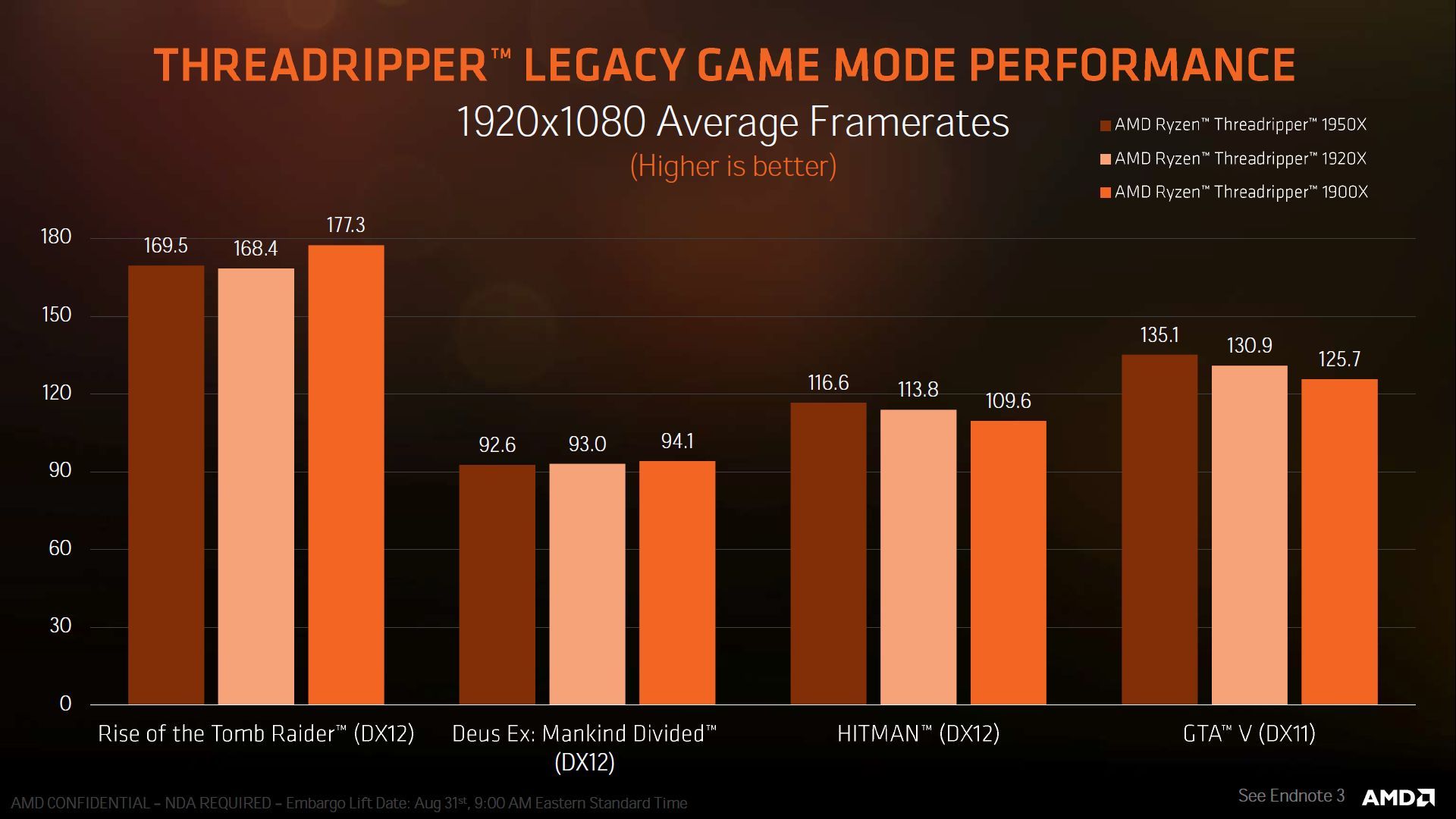 AMD Ryzen Threadripper 1900X - wydajność