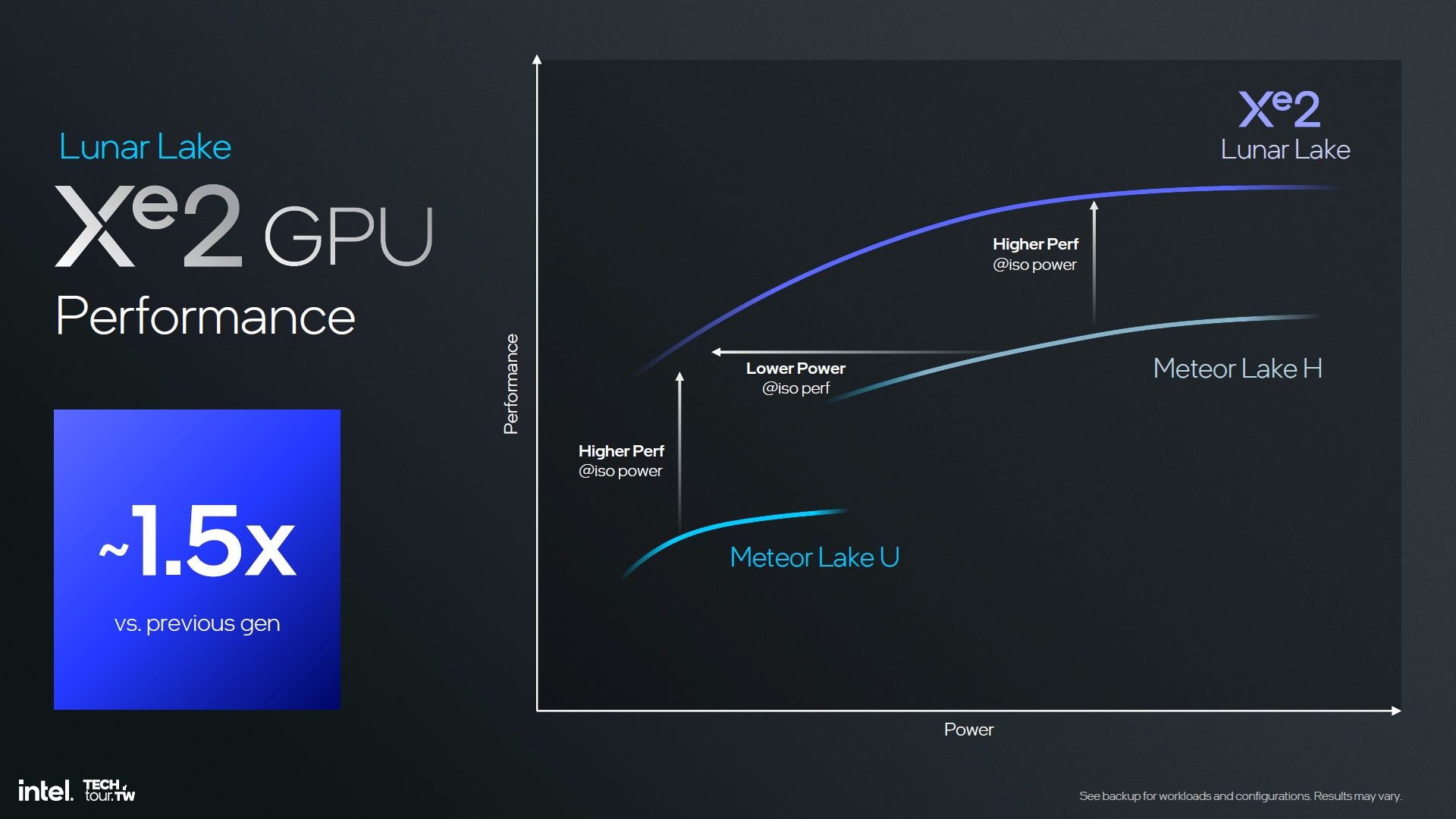 Intel Lunar lake