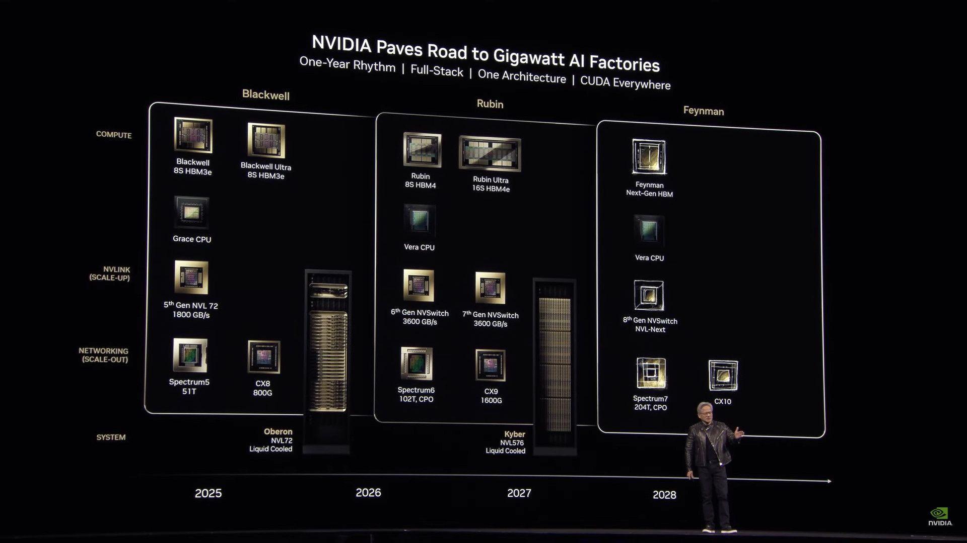 NVIDIA - plany wydawnicze układów graficznych
