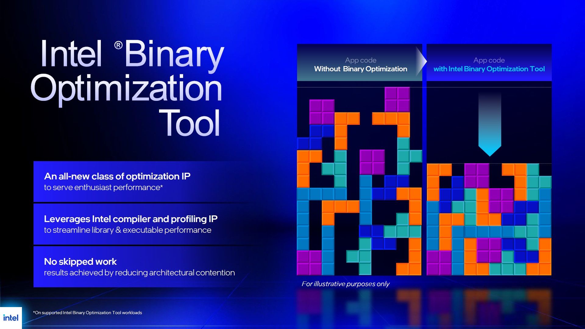 Intel IBOT