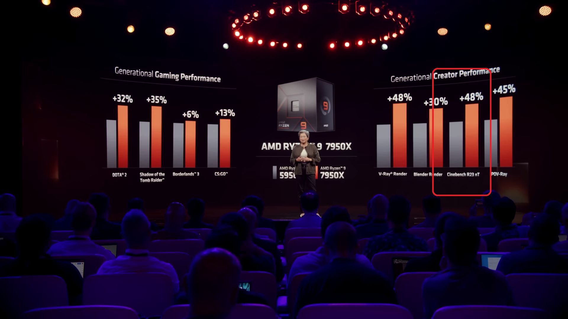 AMD Ryzen 9 7950X vs AMD Ryzen 9 5950X