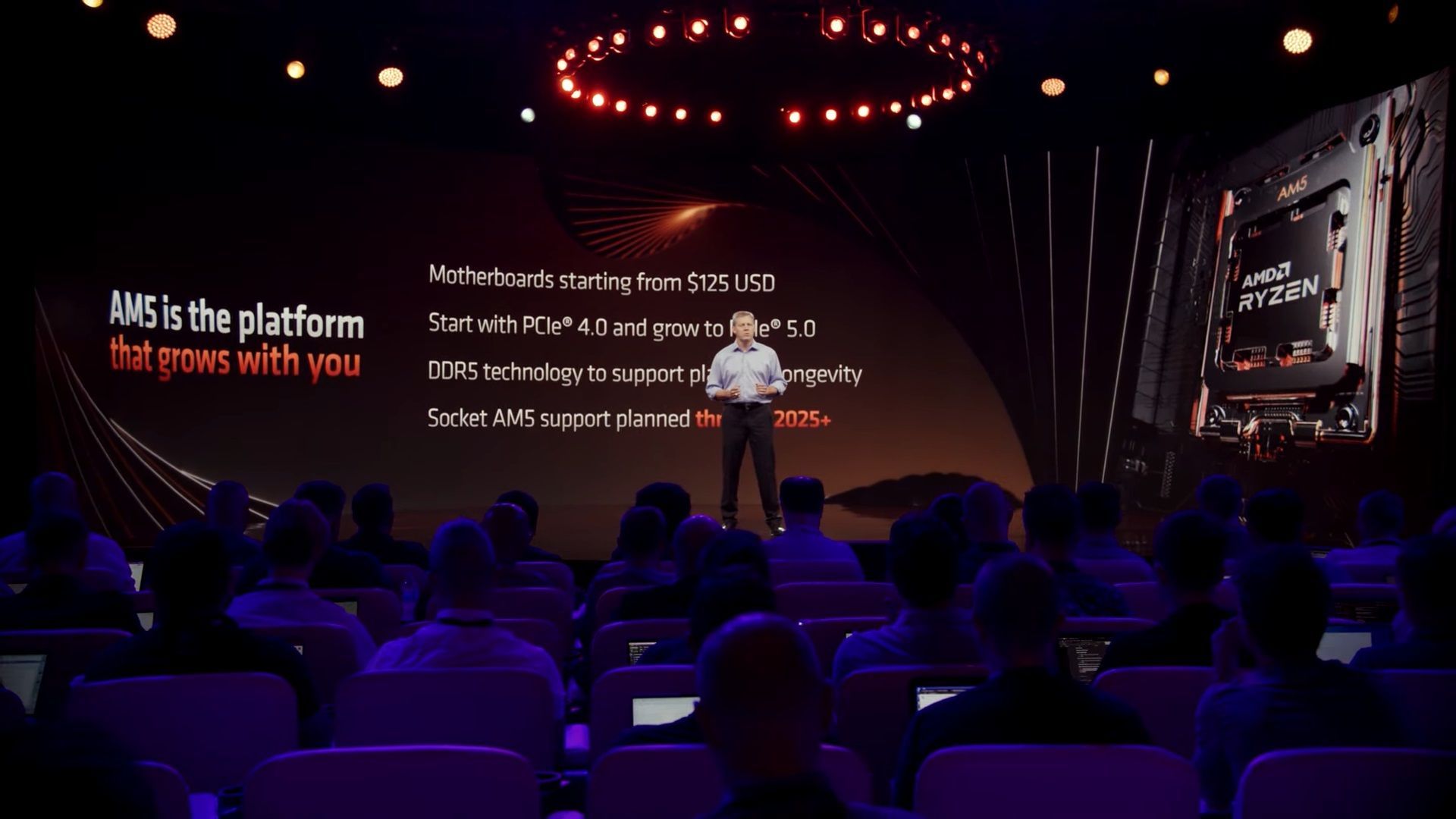 AMD AM5 - wsparcie dla platformy