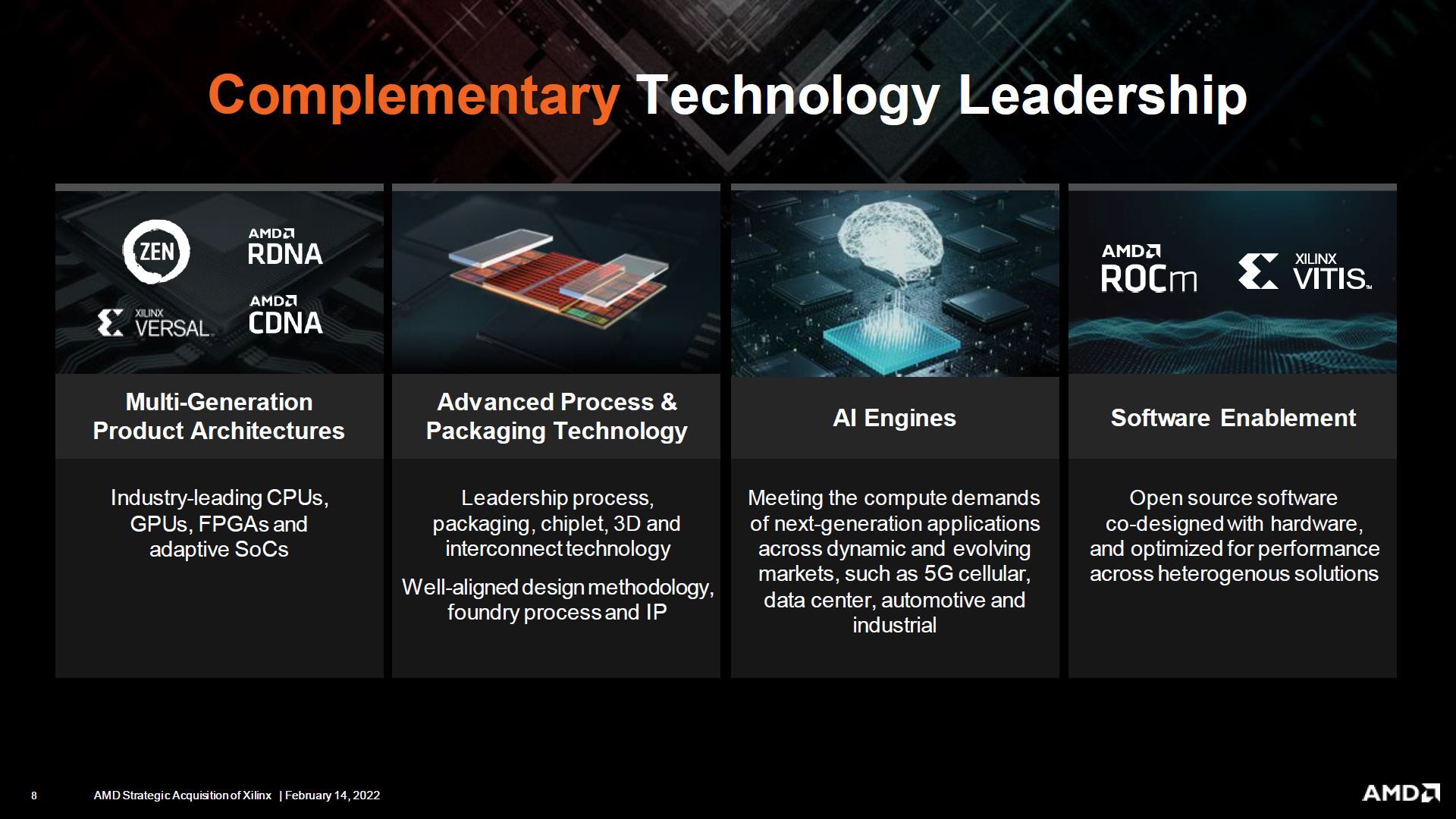 AMD przejmuje Xilinx