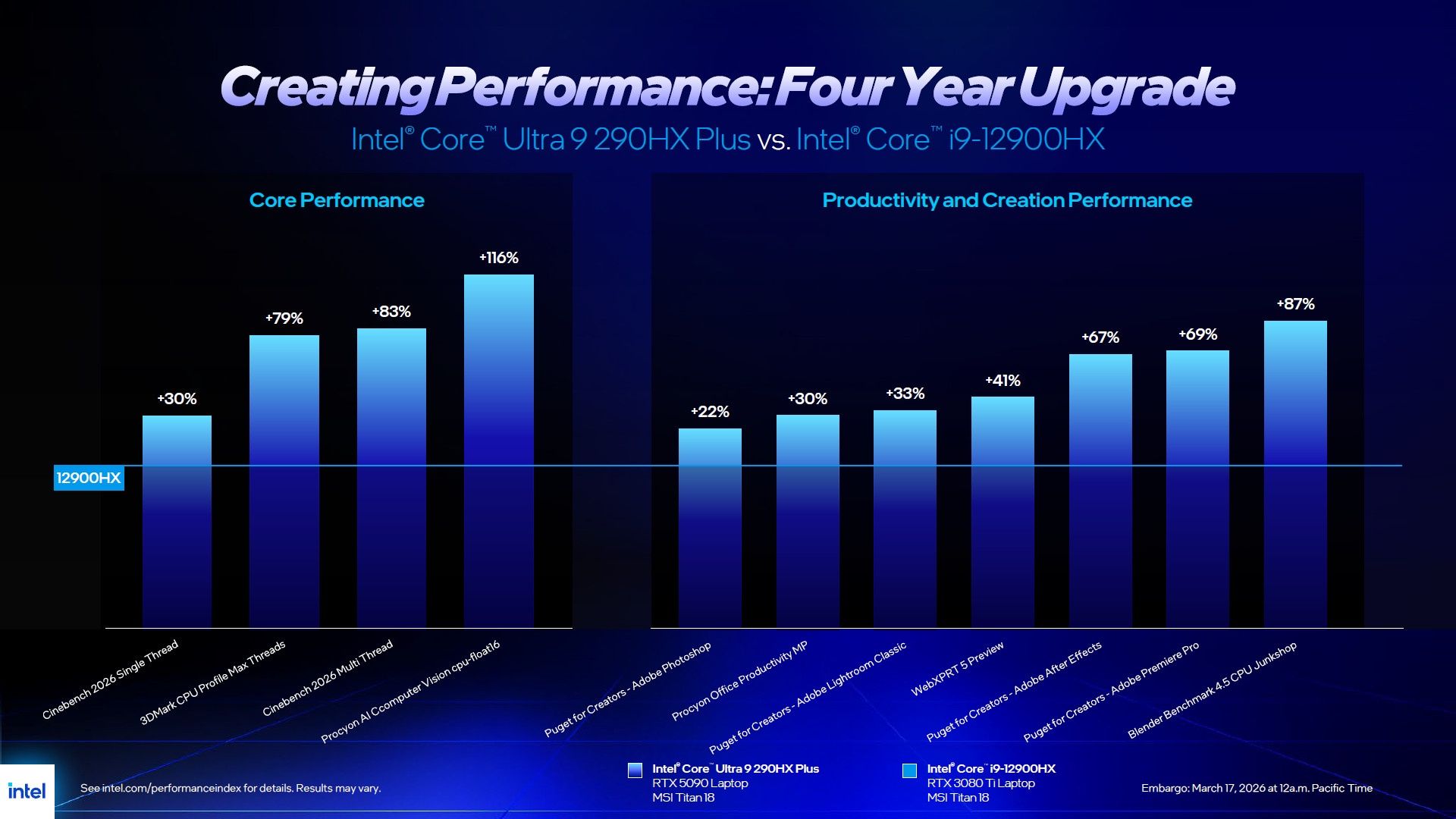 Intel Core Ultra 9 290HX Plus vs Intel Core i9 12900HX