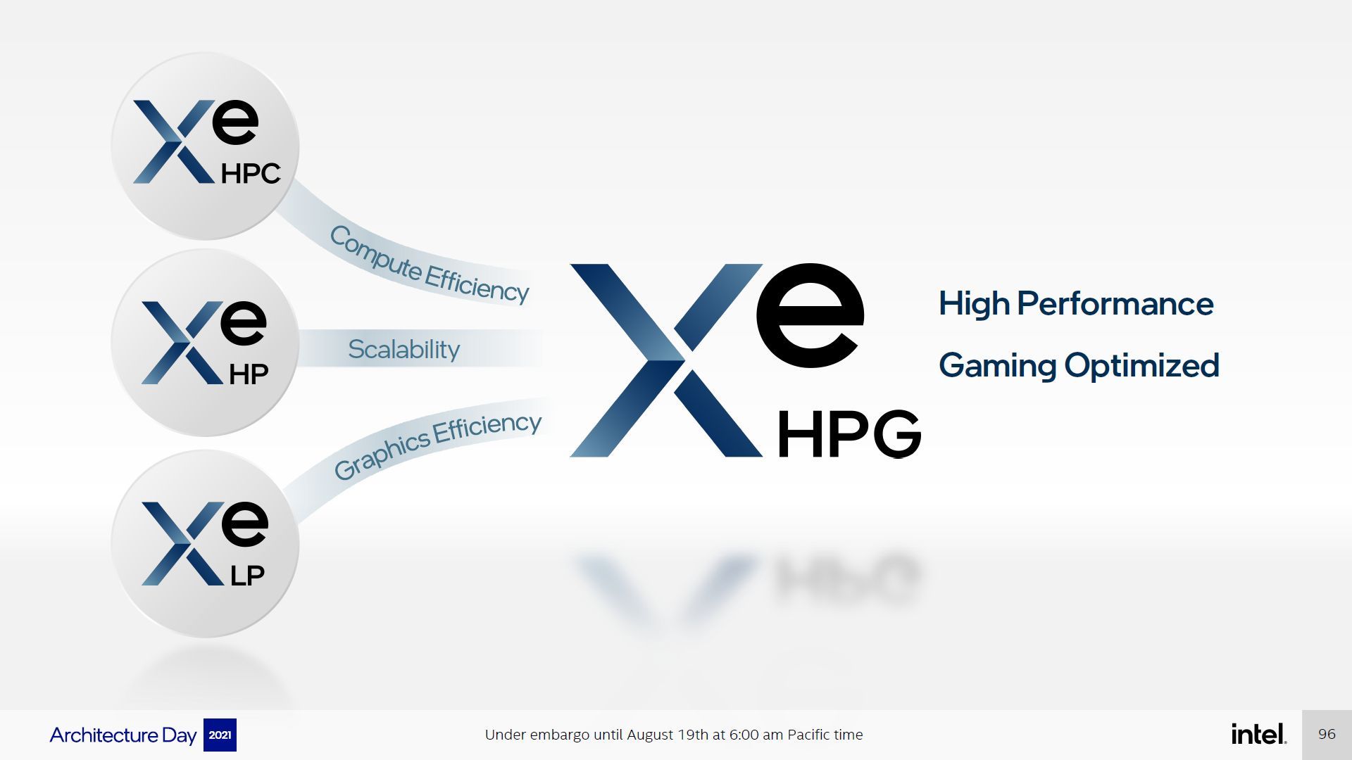 Intel Xe HPG