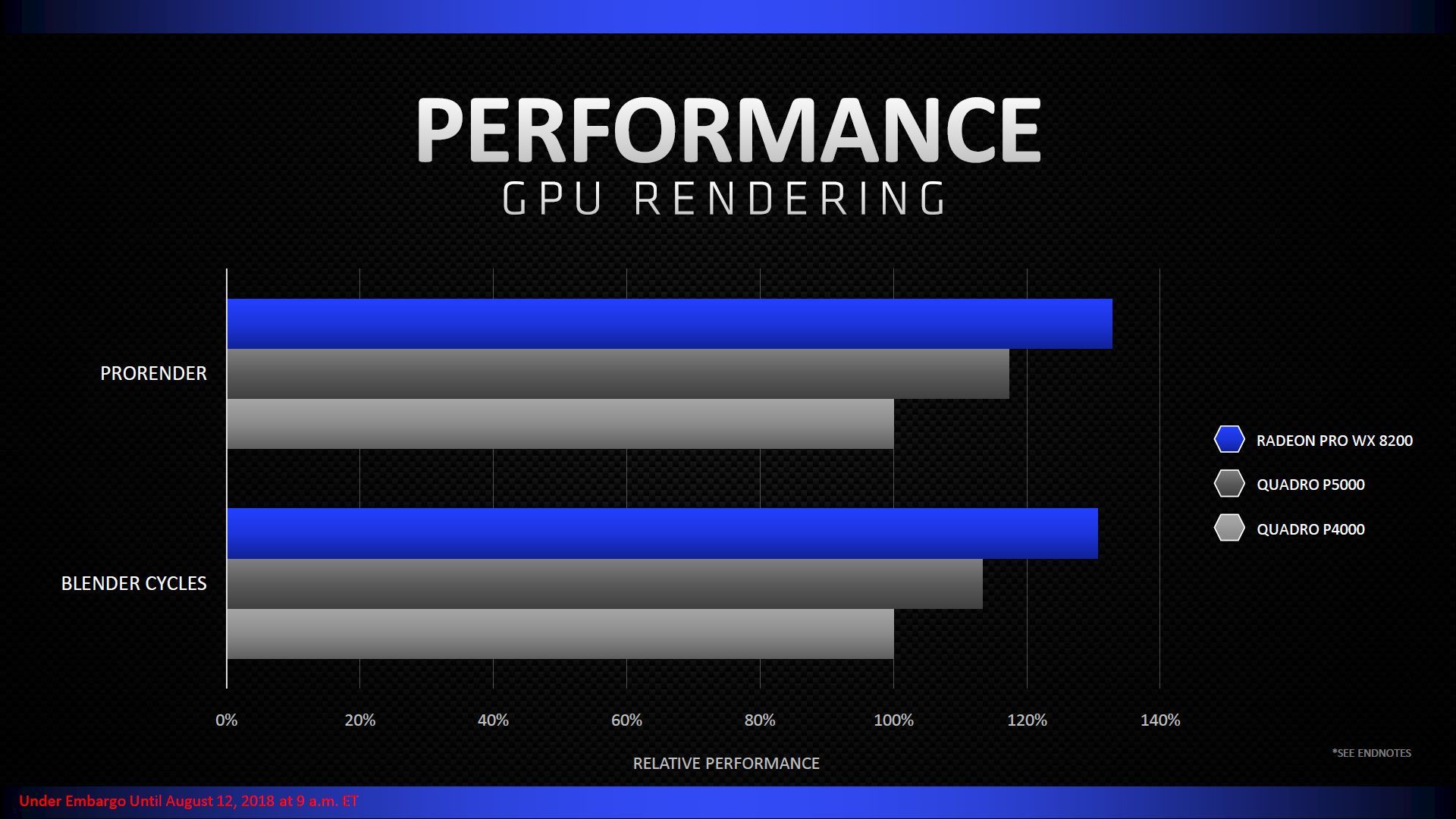 AMD Radeon Pro WX 8200 - wydajność