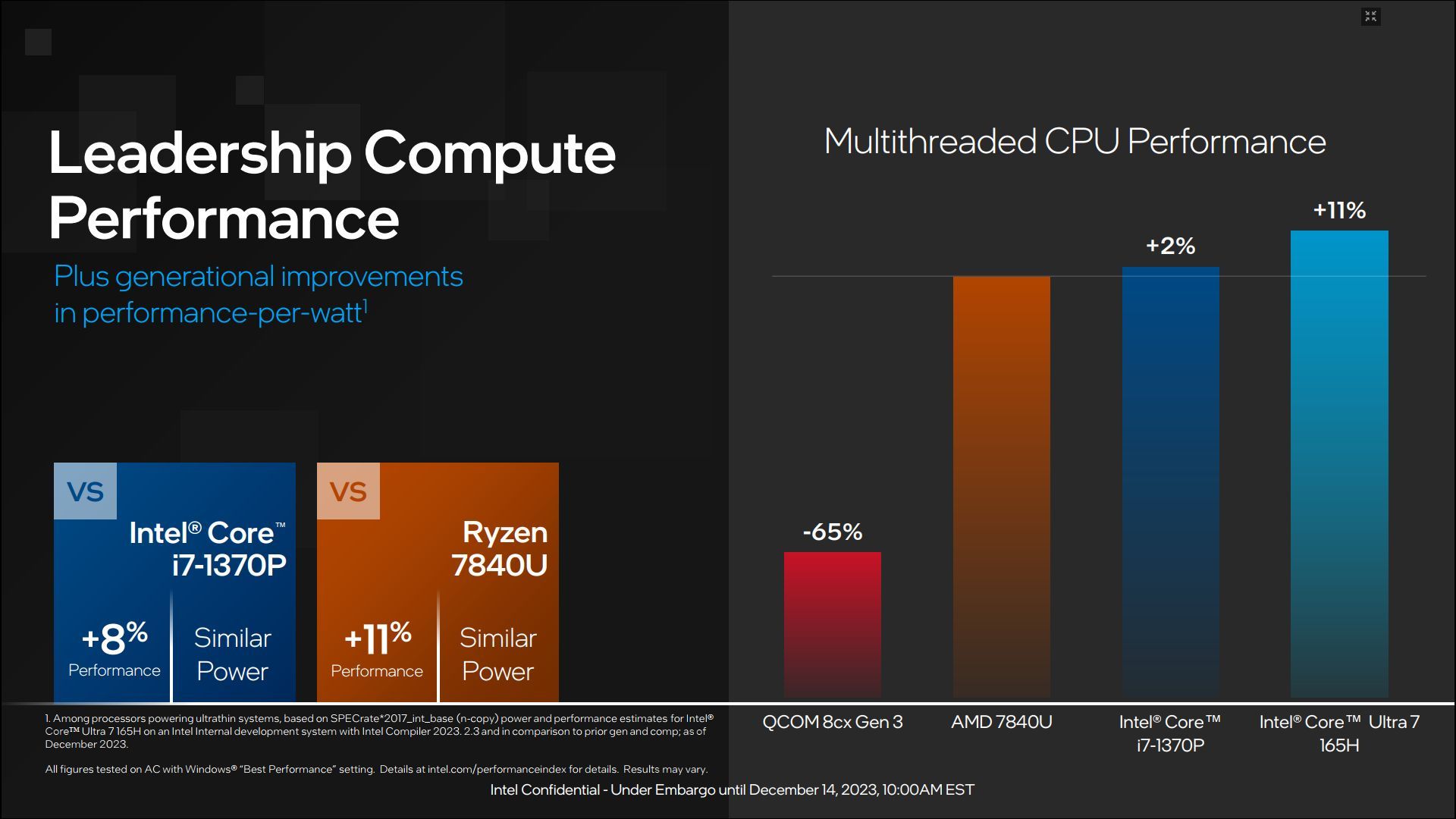 Intel Meteor Lake - wydajność procesorów Core Ultra