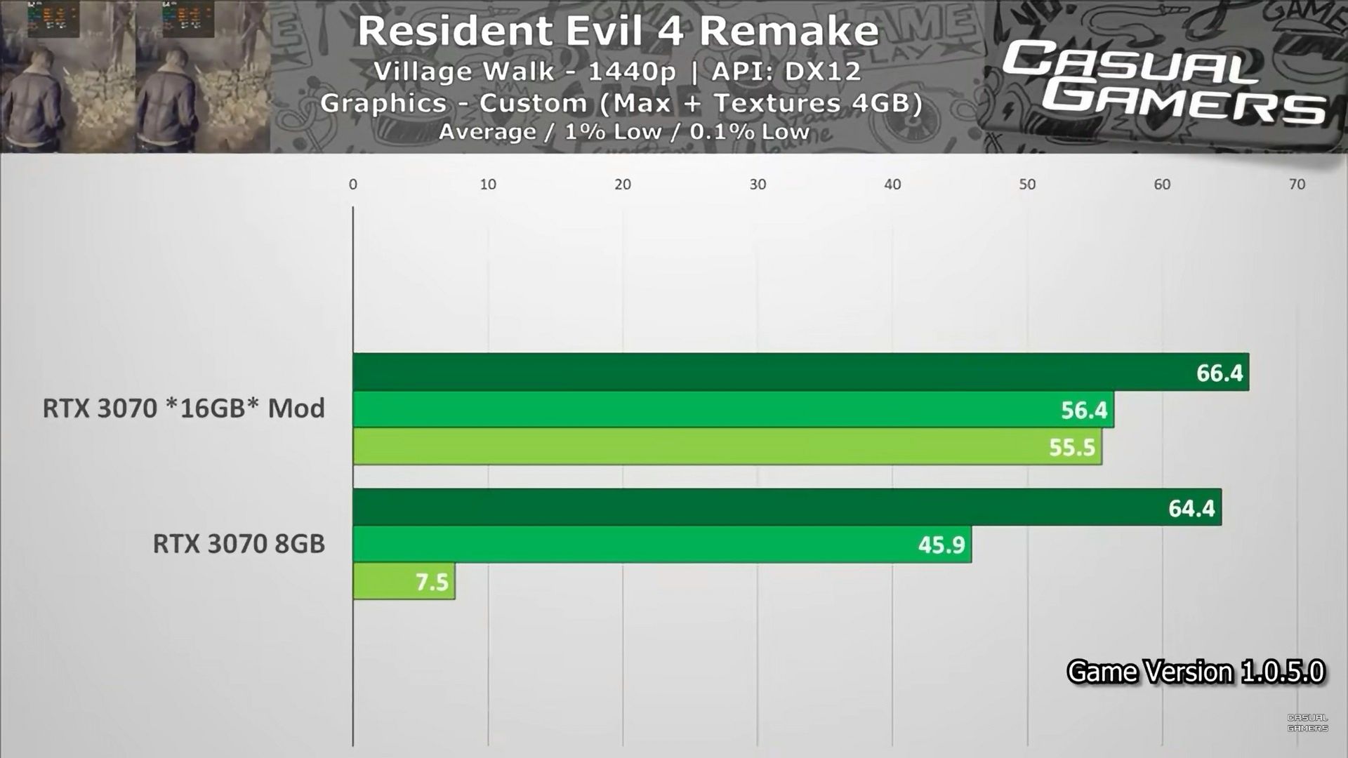 GeForce RTX 3070 - wydajność 8 i 16 GB VRAM