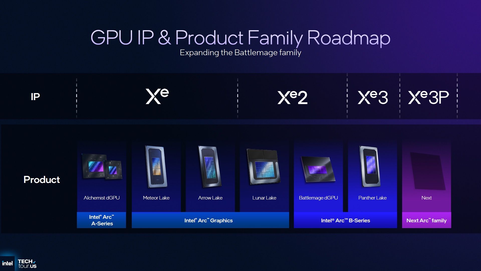 Intel ARC - plany rozwoju kart graficznych