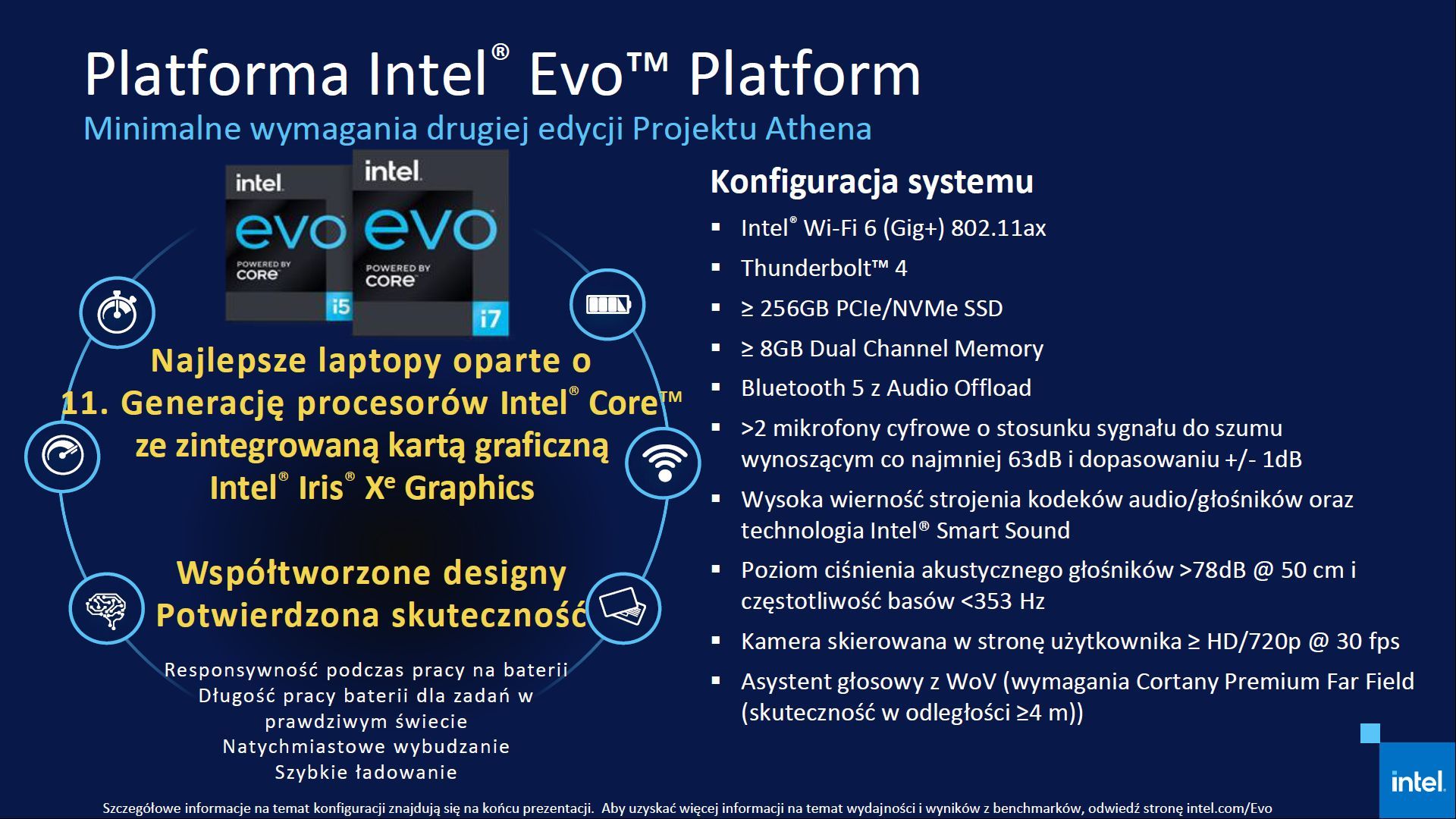 Intel EVO - wymagania