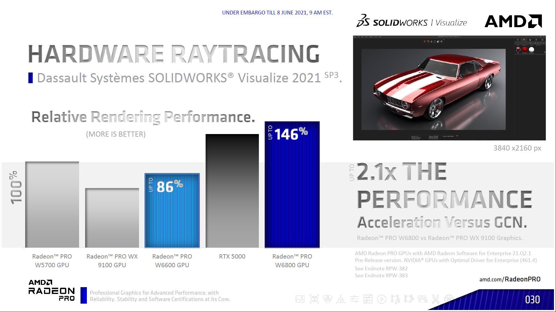 AMD Radeon PRO W6800 vs Nvidia Quadro RTX 5000
