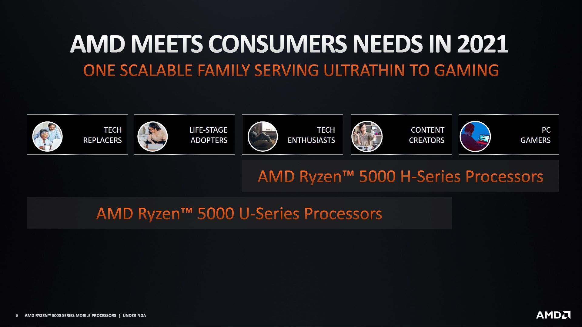 AMD Ryzen 5000 - zastosowanie procesorów