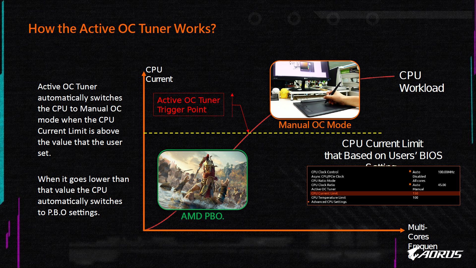 Gigabyte Active OC Tuner