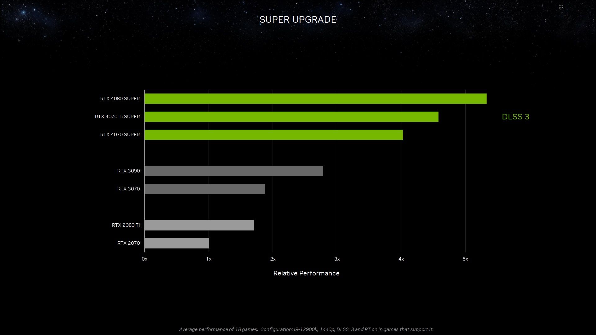 GeForce RTX 4000 SUPER - wydajność kart graficznych