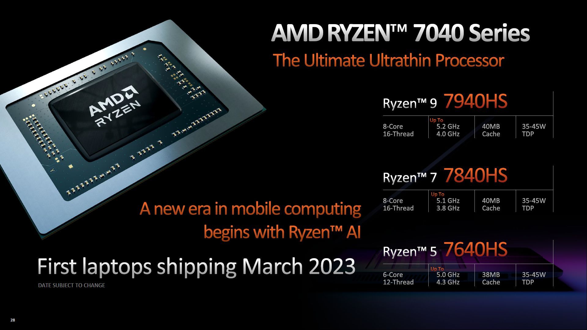 AMD Ryzen 7040 HS - dostępność laptopów