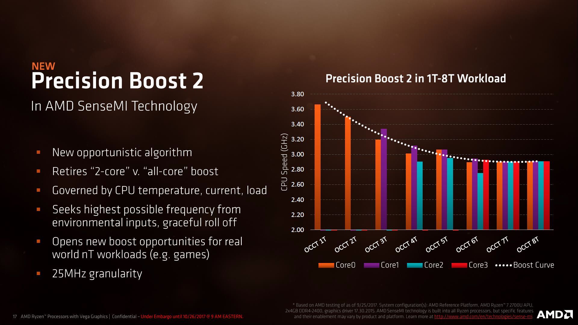 AMD Ryzen Mobile