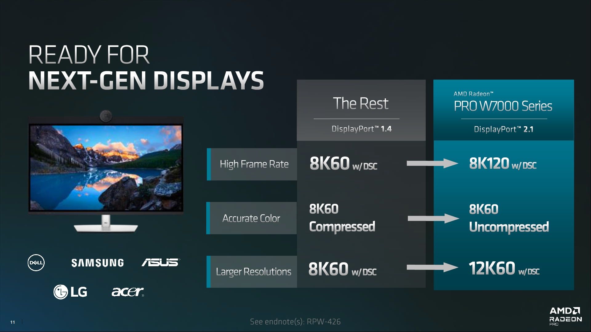 AMD Radeon PRO W7800 i W7900