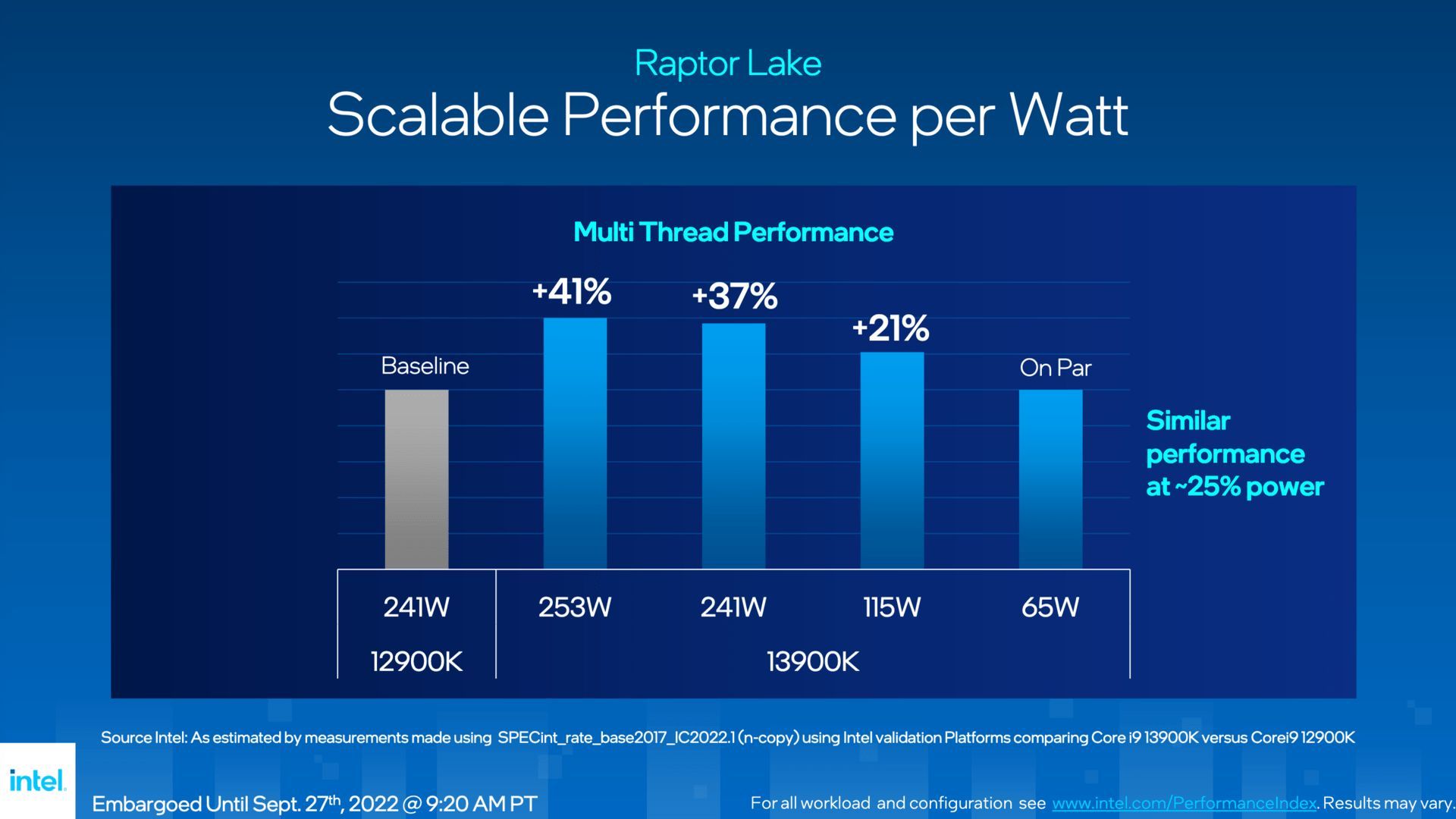 Intel Core i9-13900K - wydajność