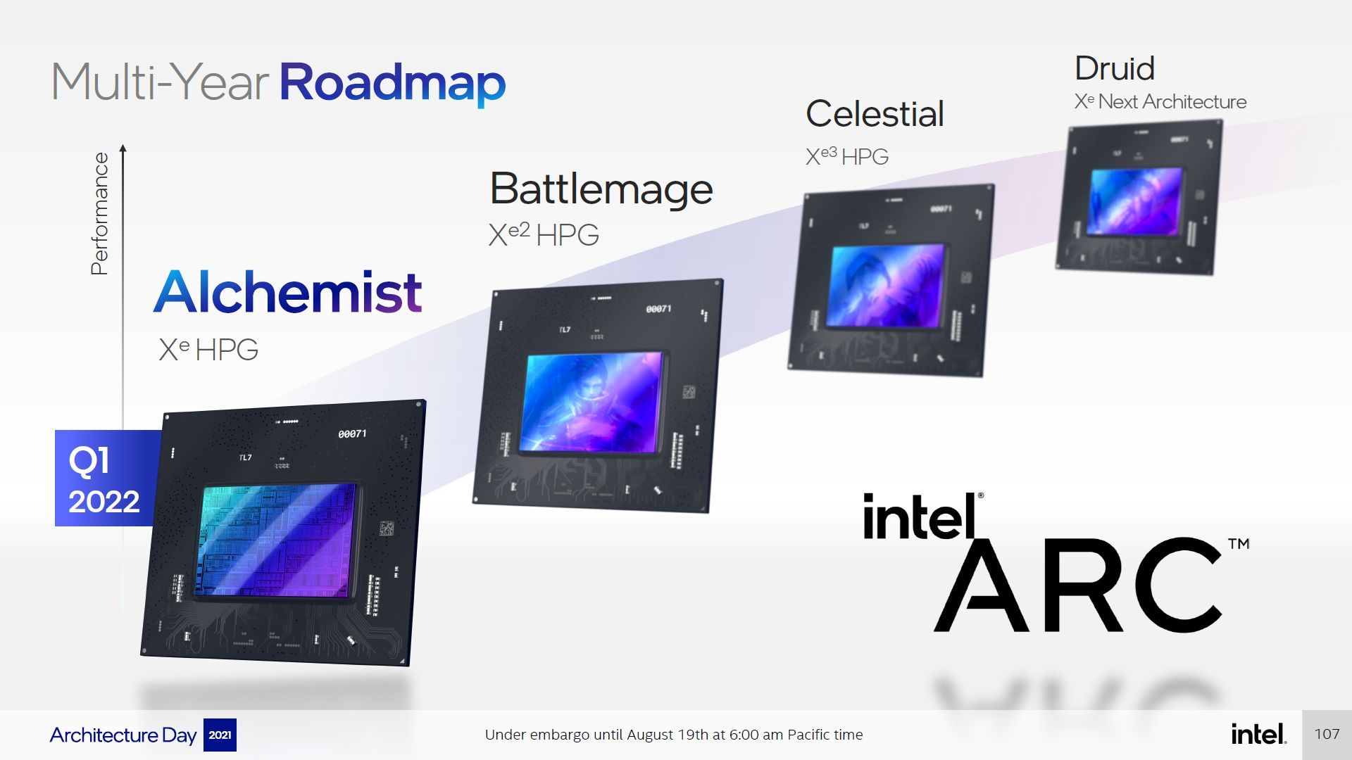 Intel Arc - plany wydawnicze kart graficznych
