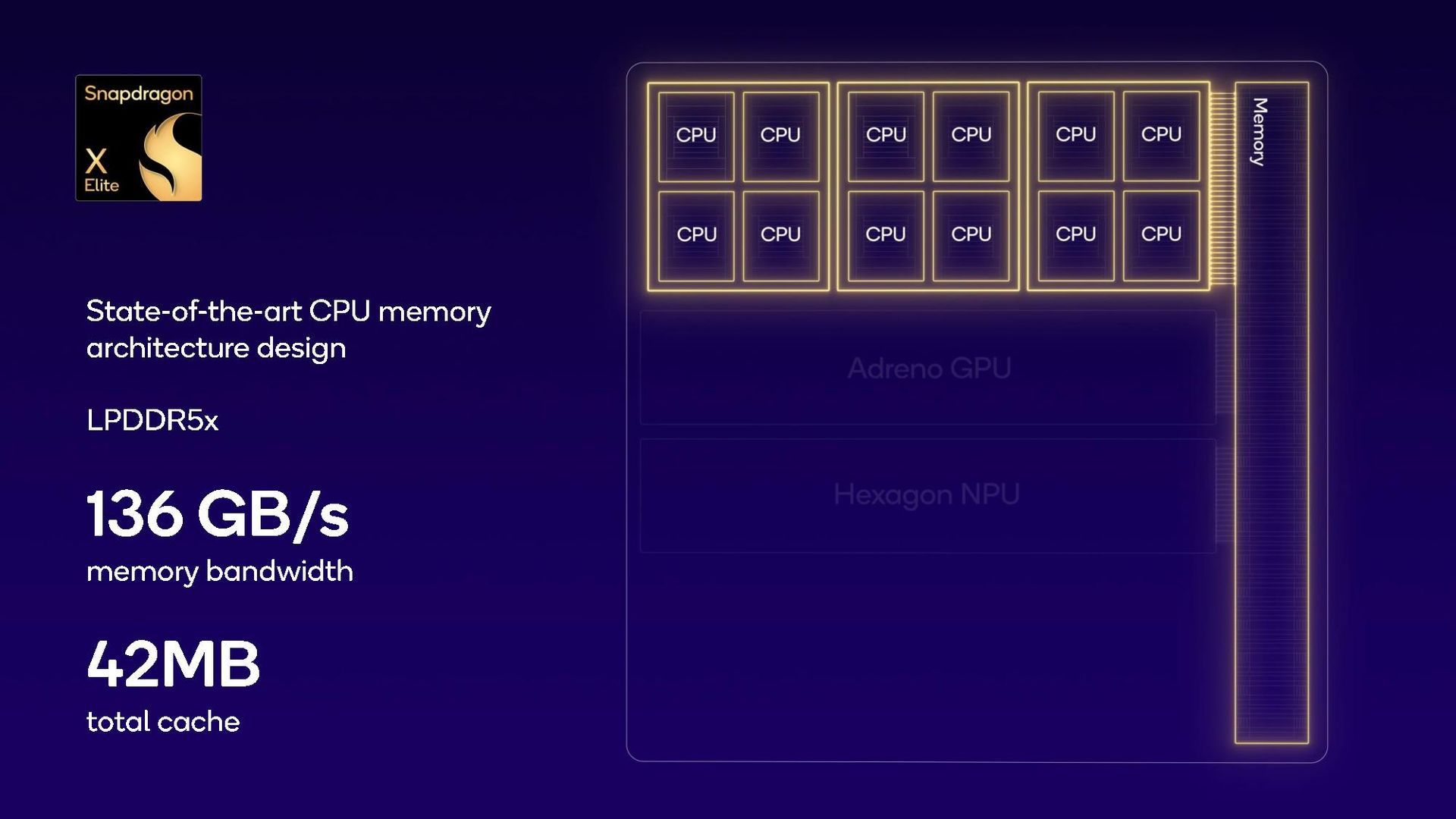 Qualcomm Snapdragon X Elite