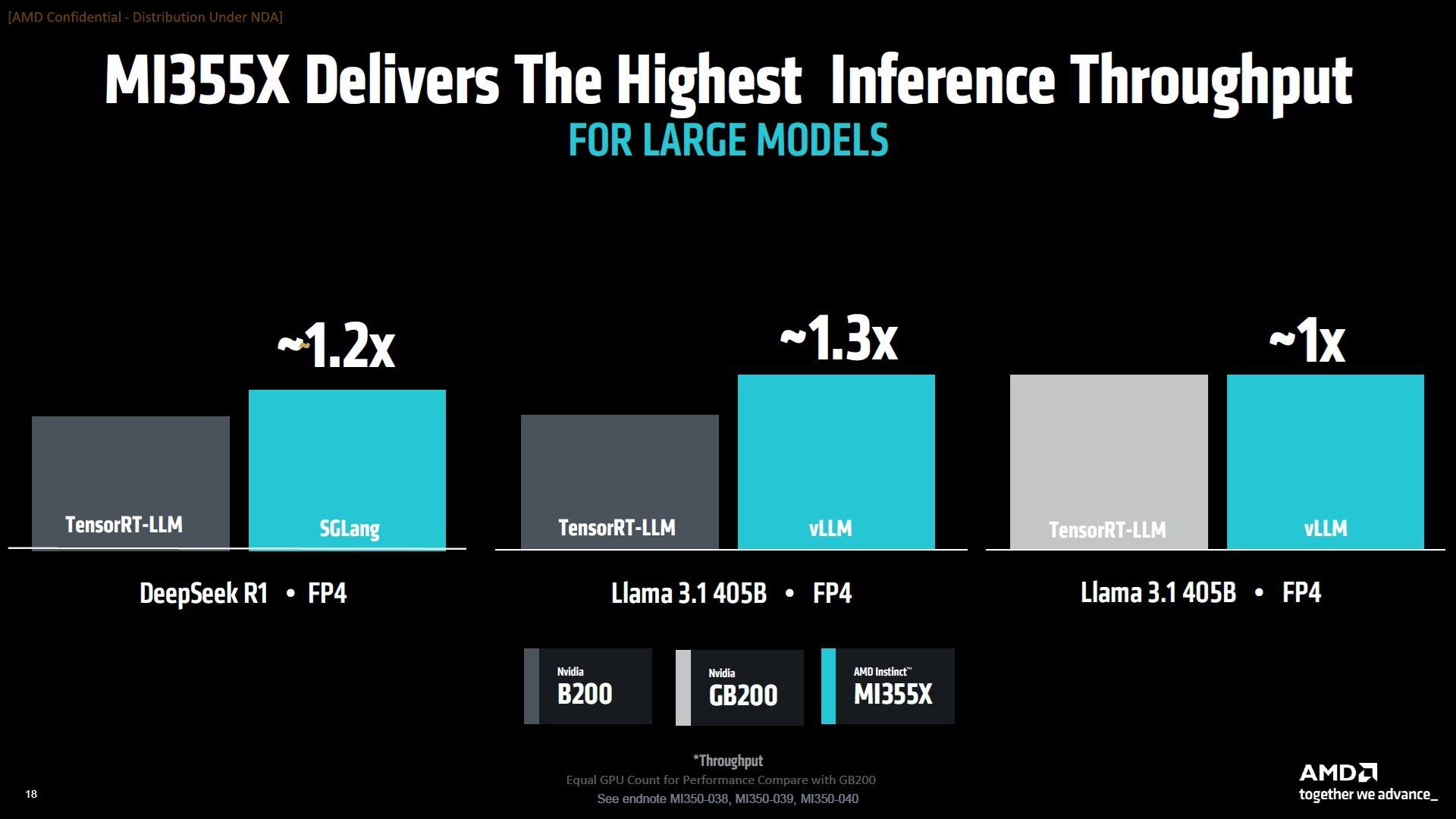 AMD Instinct MI350