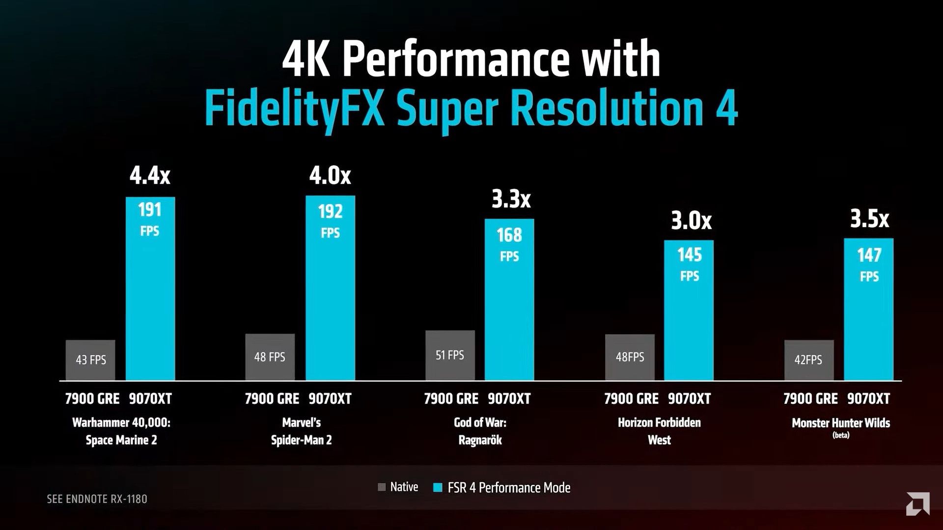 AMD Radeon RX 9070 XT