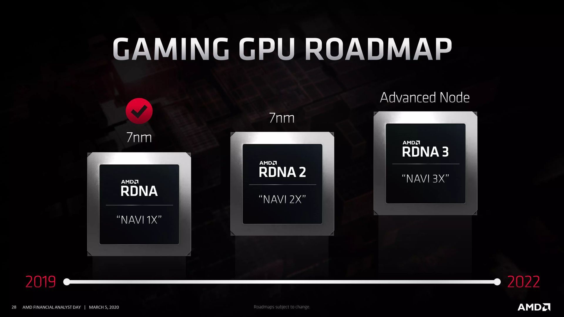 AMD RDNA - plany wydawnicze kart graficznych