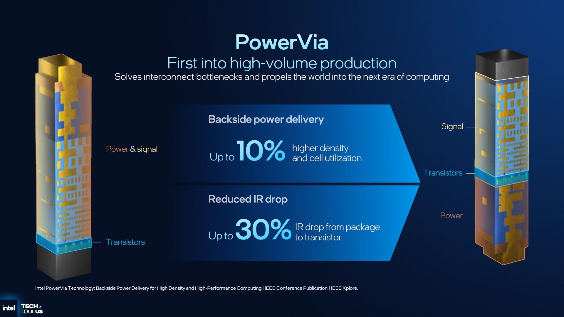 Intel PowerVIA