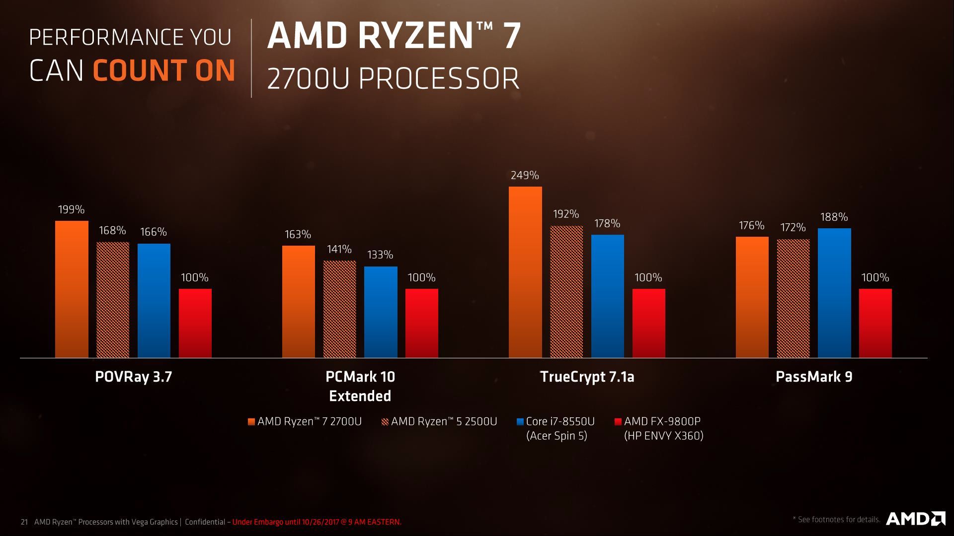 AMD Ryzen Mobile