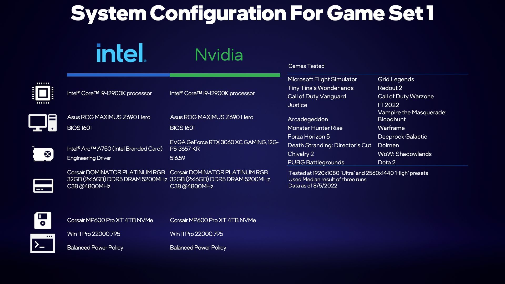 Intel Arc A750 - platforma testowa