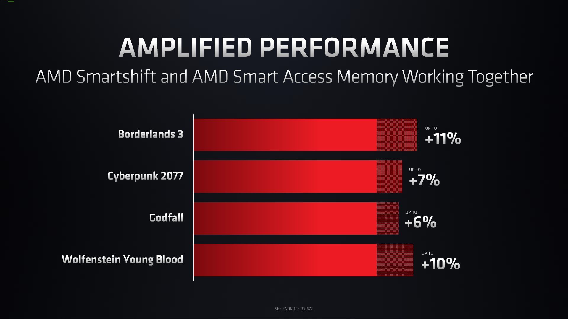AMD Radeon RX 6000M