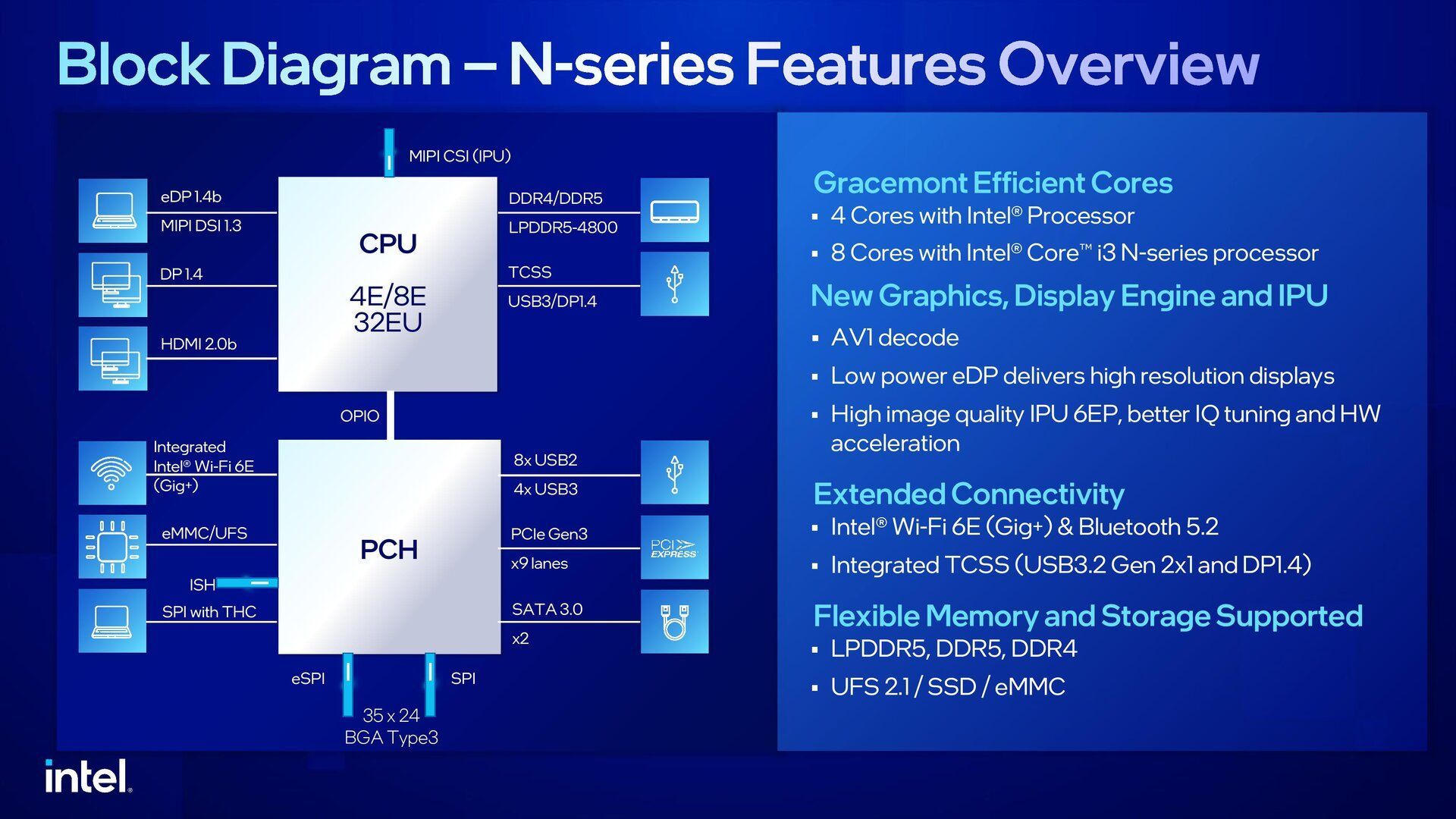 Intel N - budowa procesorów