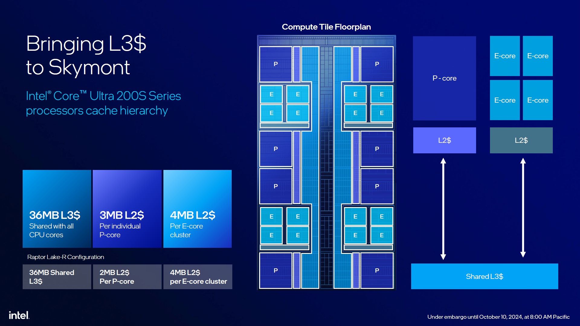 Intel Core Ultra Arrow Lake - budowa procesora